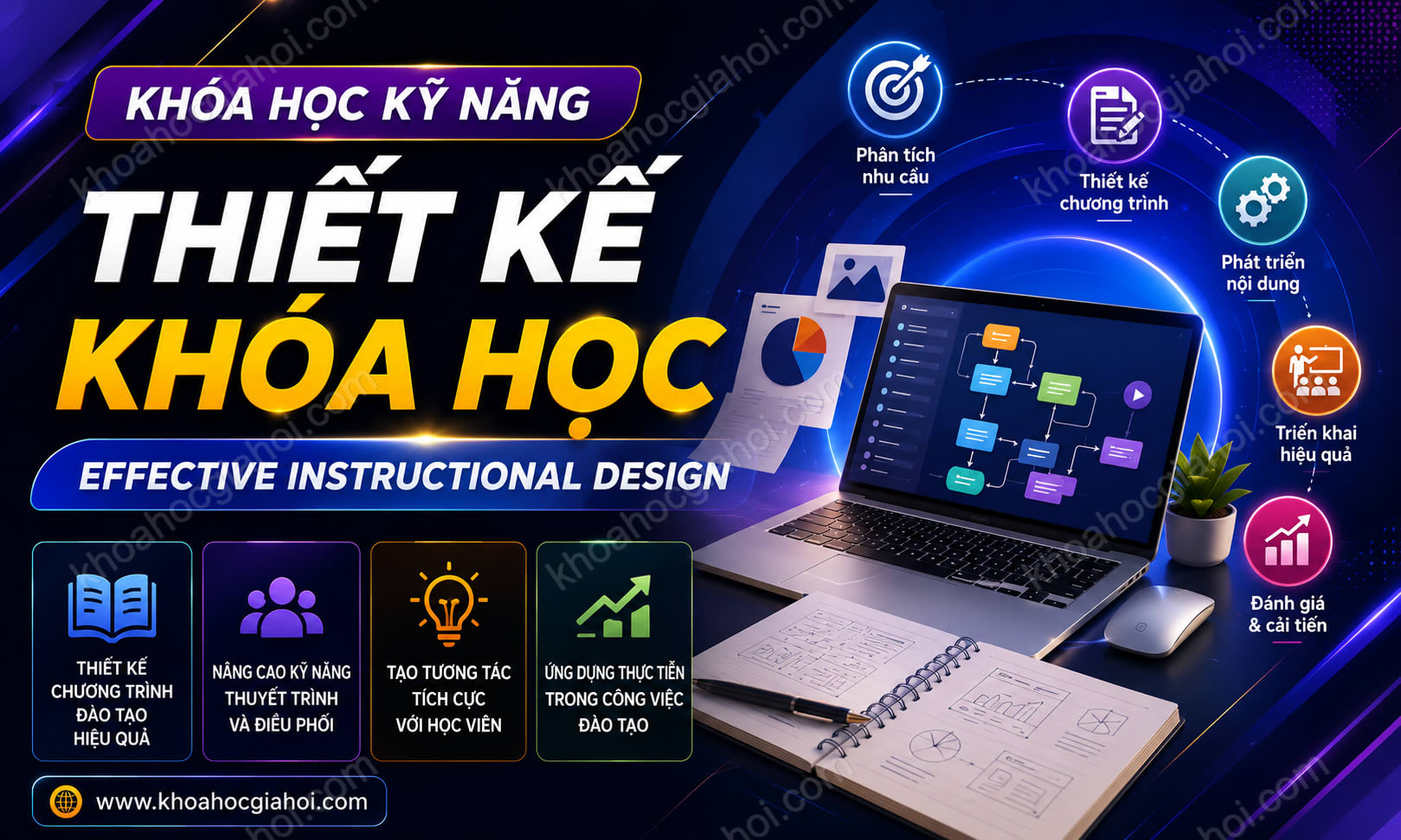 Khóa Học Kỹ Năng Thiết Kế Khóa Học Effective Instructional Design