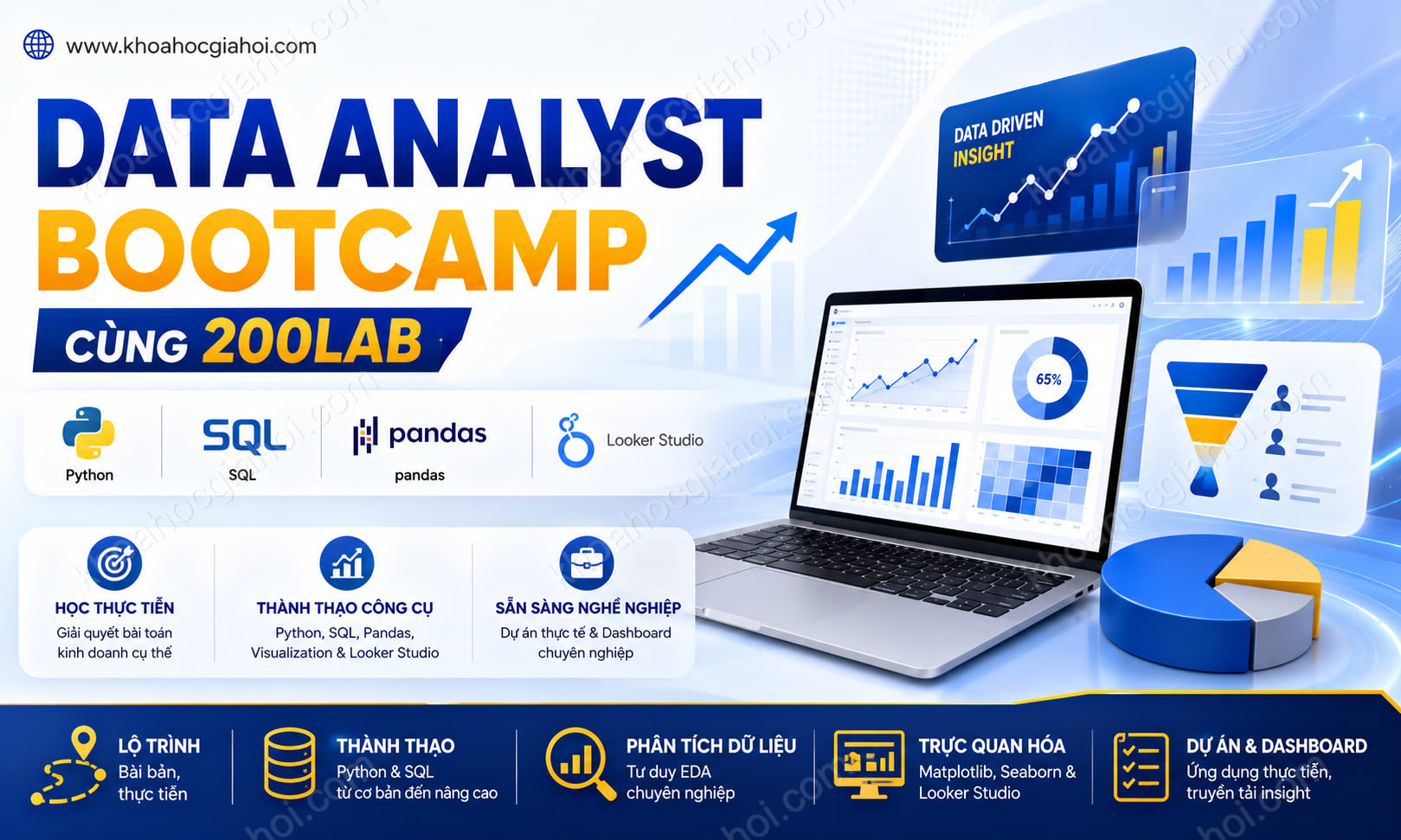 Khóa Học Data Analyst Bootcamp Cùng 200Lab