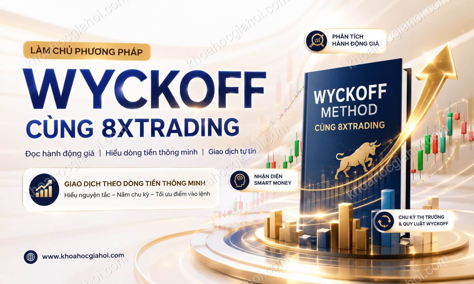 Khóa Học Wyckoff Method Cùng 8xtrading