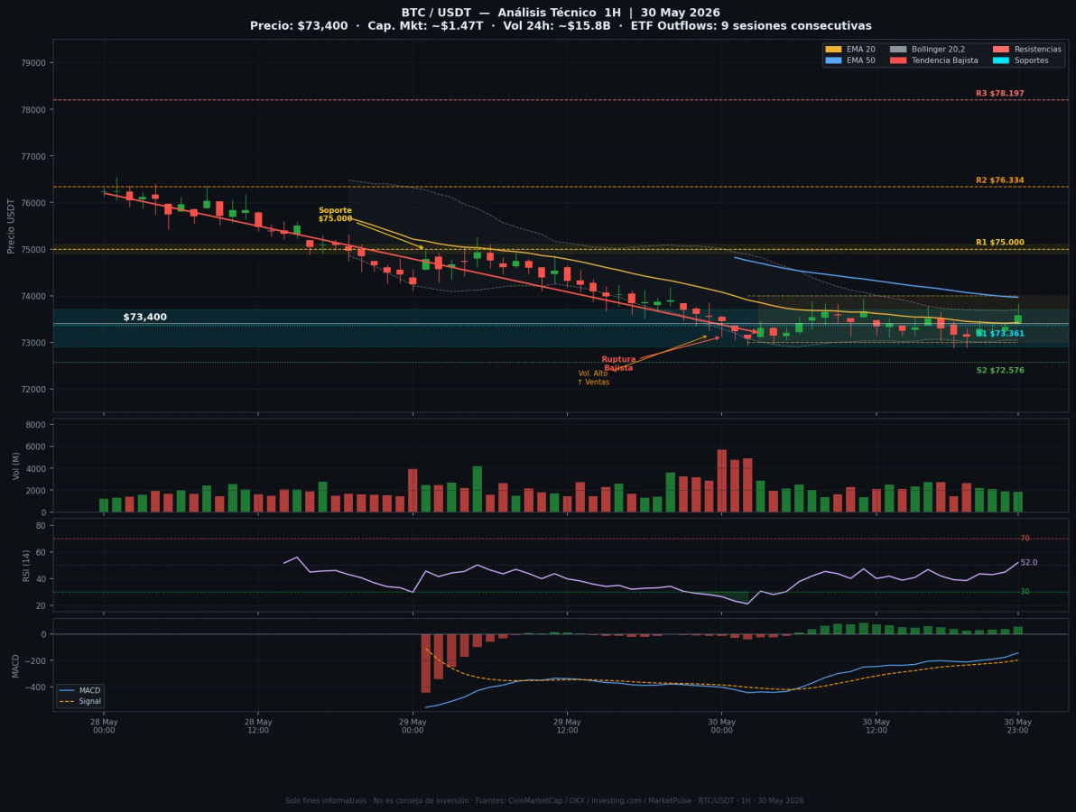 BTC