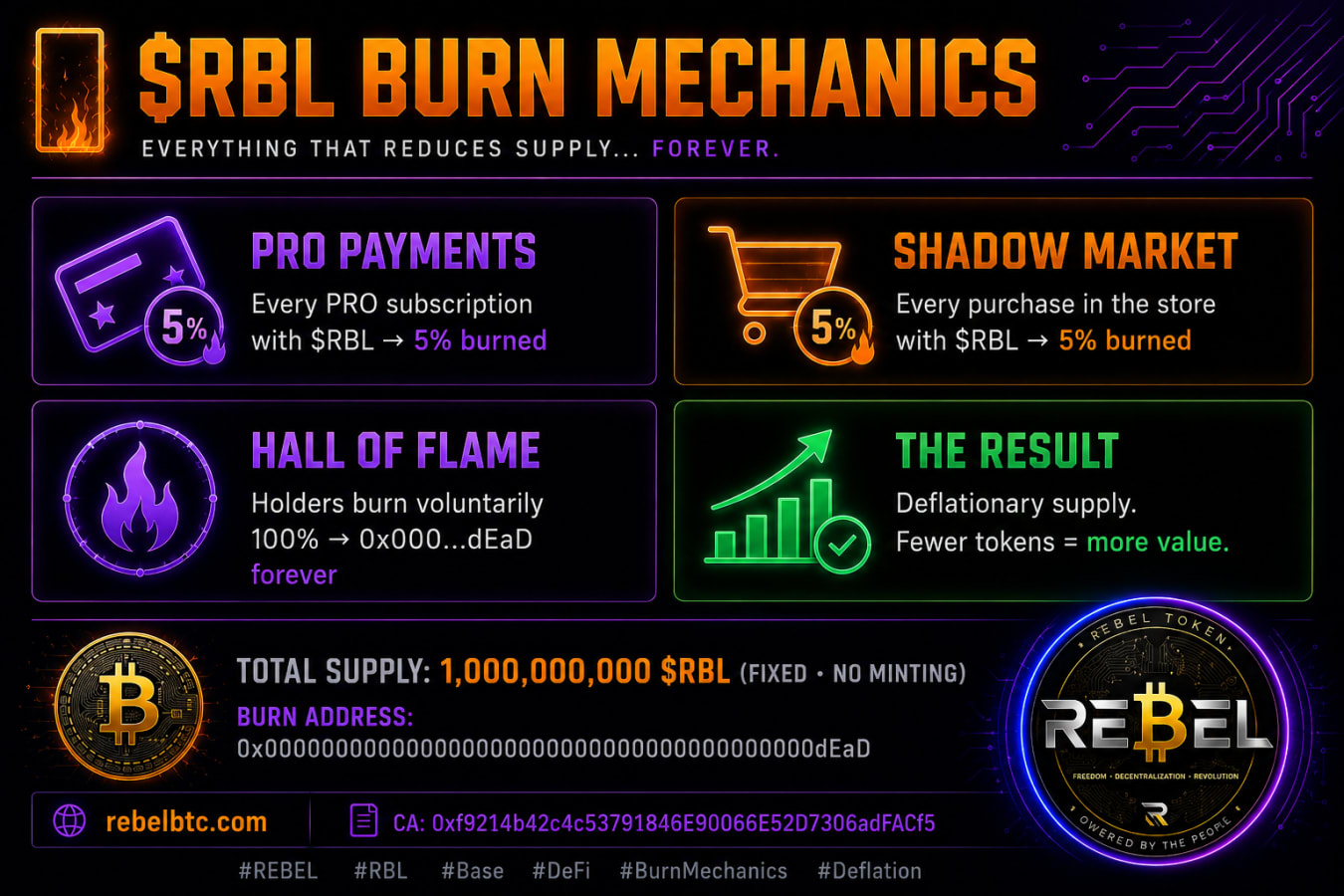 $RBL