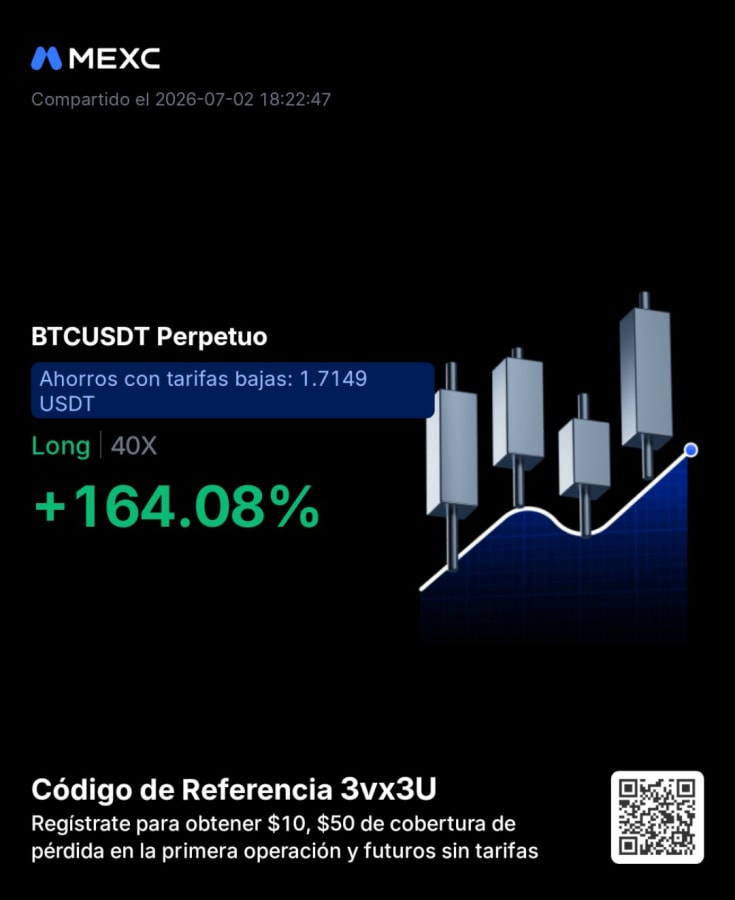 BTC Long 40X — +164% en BTCUSDT Perpetuo
