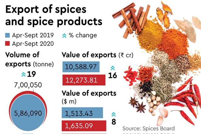 SpiceHuse: Taking Indian Spices to Global Kitchens