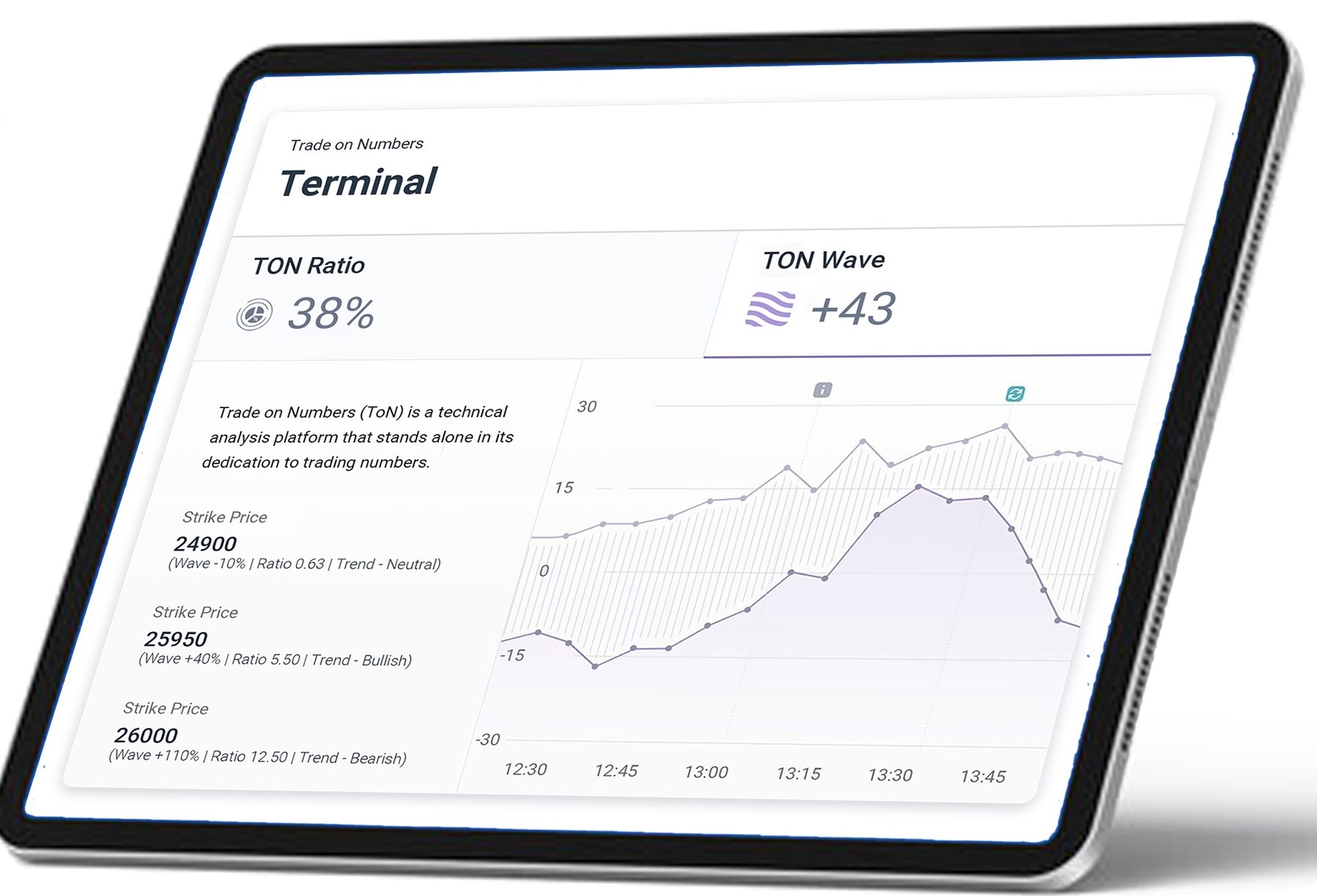 Tablet Display