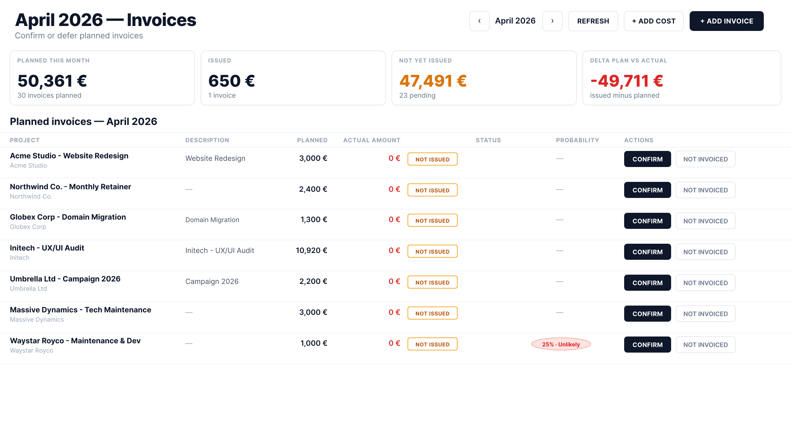 Invoice planning view