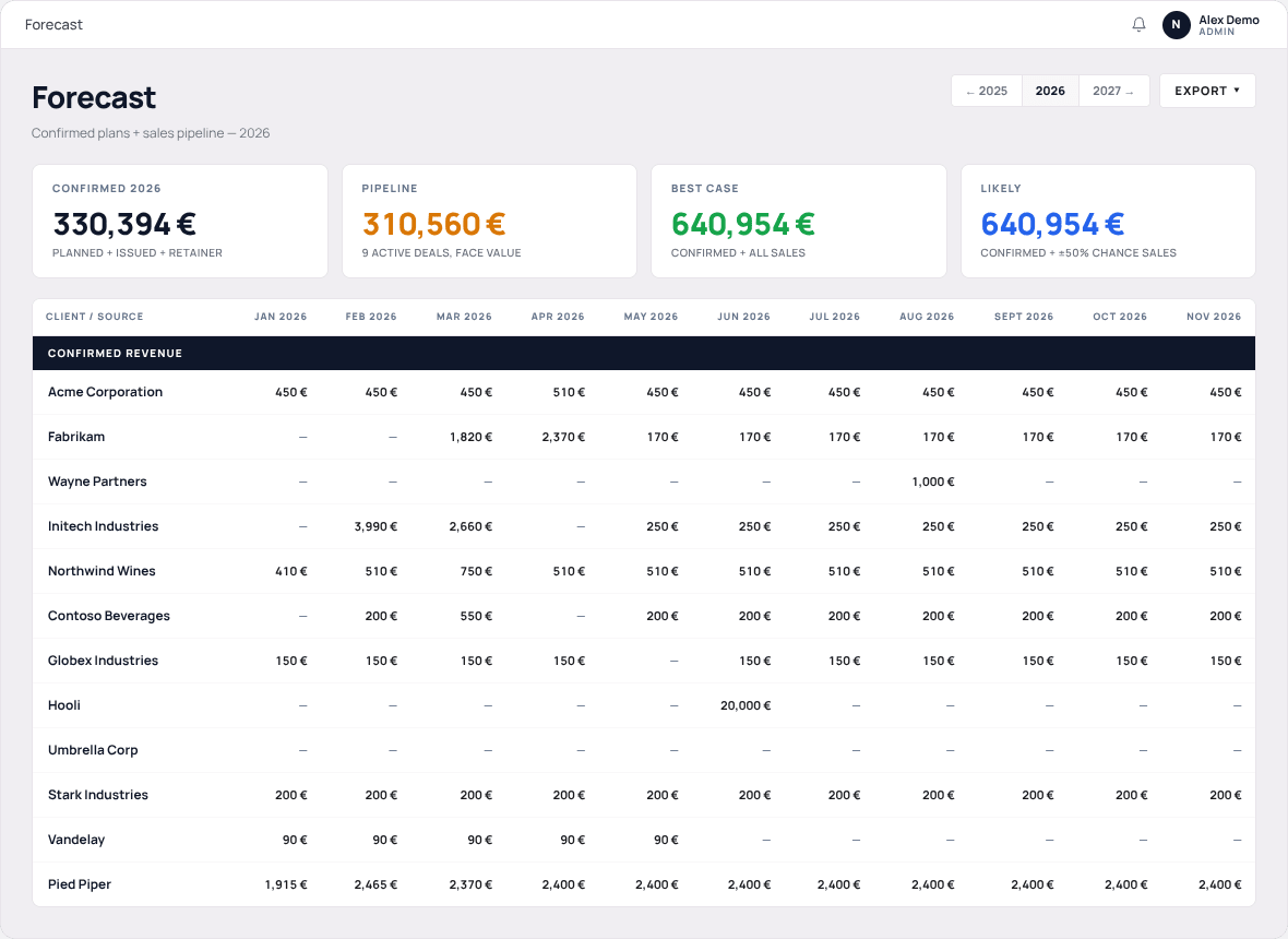 Insighty forecast and pipeline