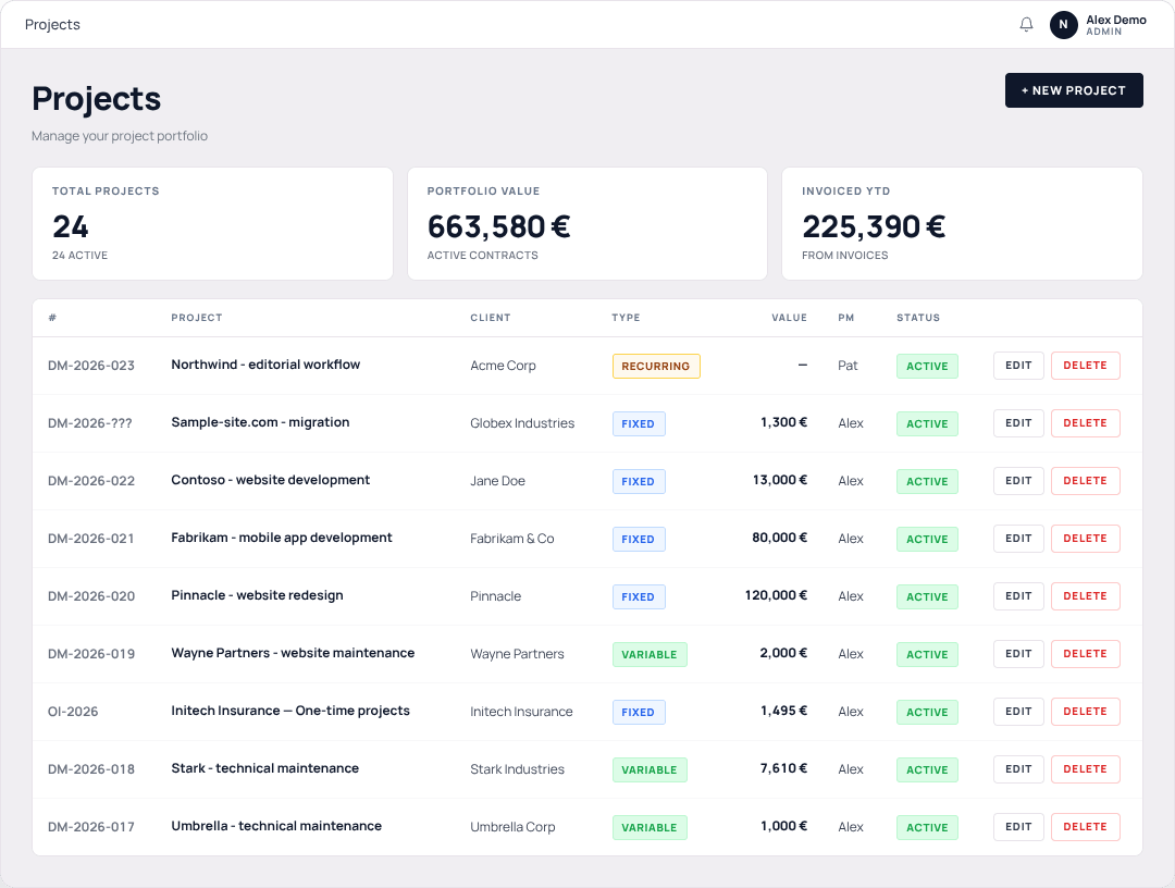 Insighty projects dashboard