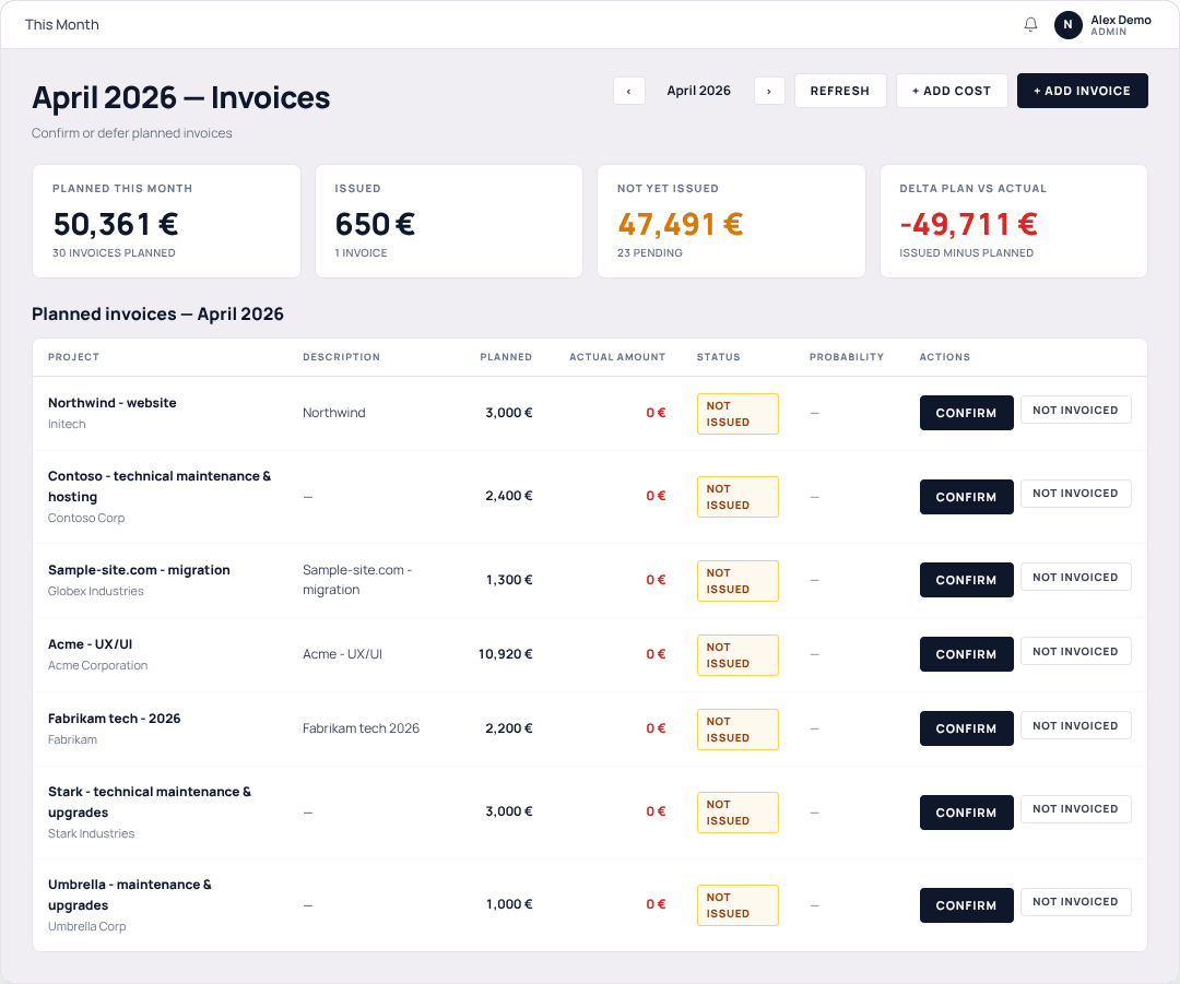 Insighty this month dashboard