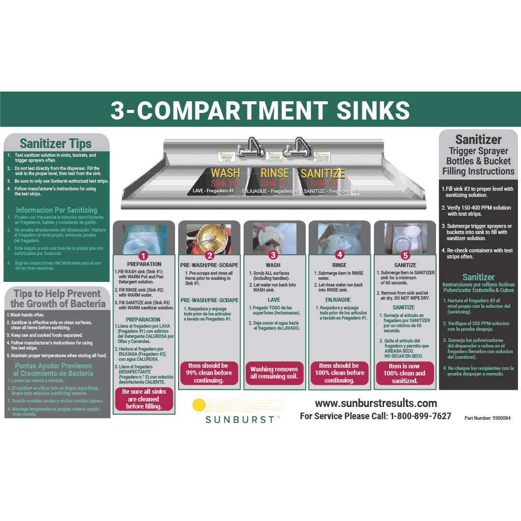 Sunburst 9300084 3-bin Sink/Warewash Sign
