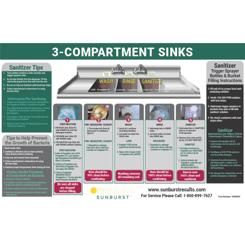 Sunburst 9300084 3-bin Sink/Warewash Sign