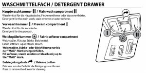 Wash programme overview