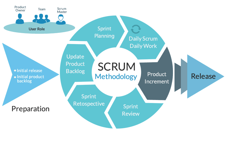 Metodologia PMI y SCRUM en la construccion