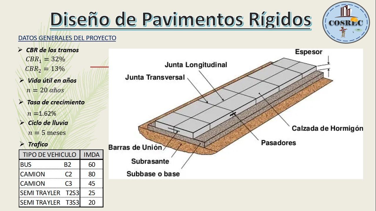 Curso en diseño de pavimentos AASTHO
