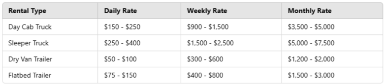 Rental Rates