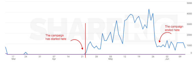 Sharerig Marketing Stats May 2024