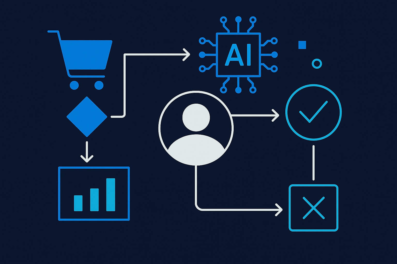 Retail AI Isn't About the Algorithm. It's About Who Owns the Decision.