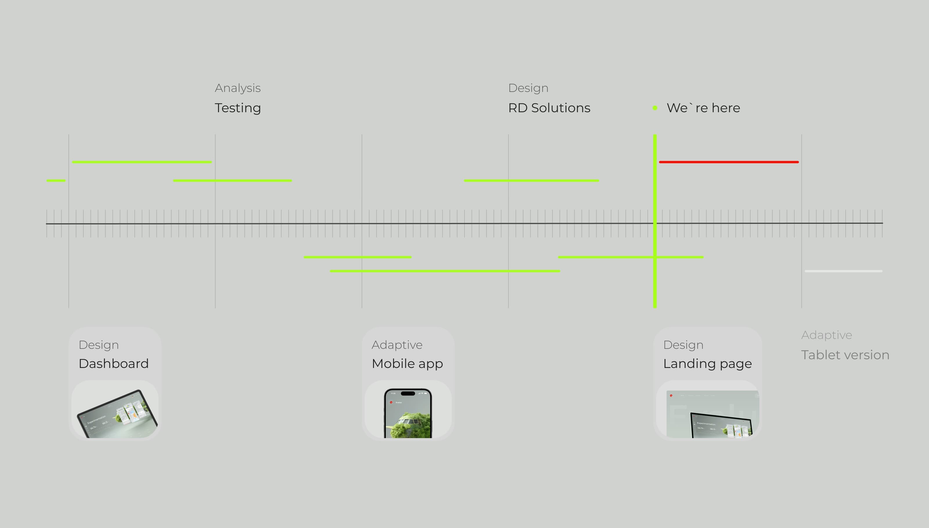 Tablet-friendly UI mockup for Evalus A/B testing tool Tablet-friendly UI mockup for Evalus A/B testing tool