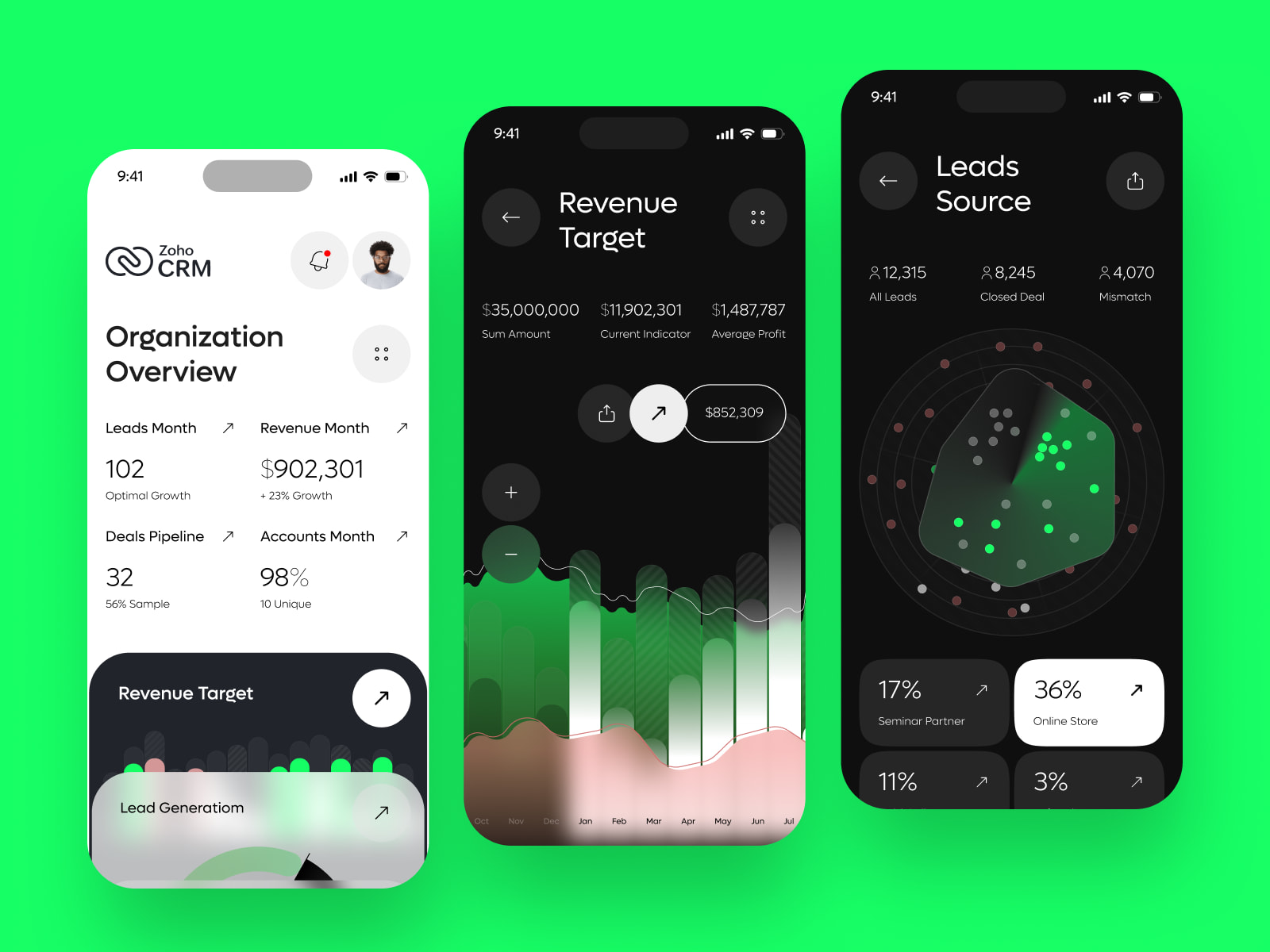 Zoho CRM – Sales Analysis Software