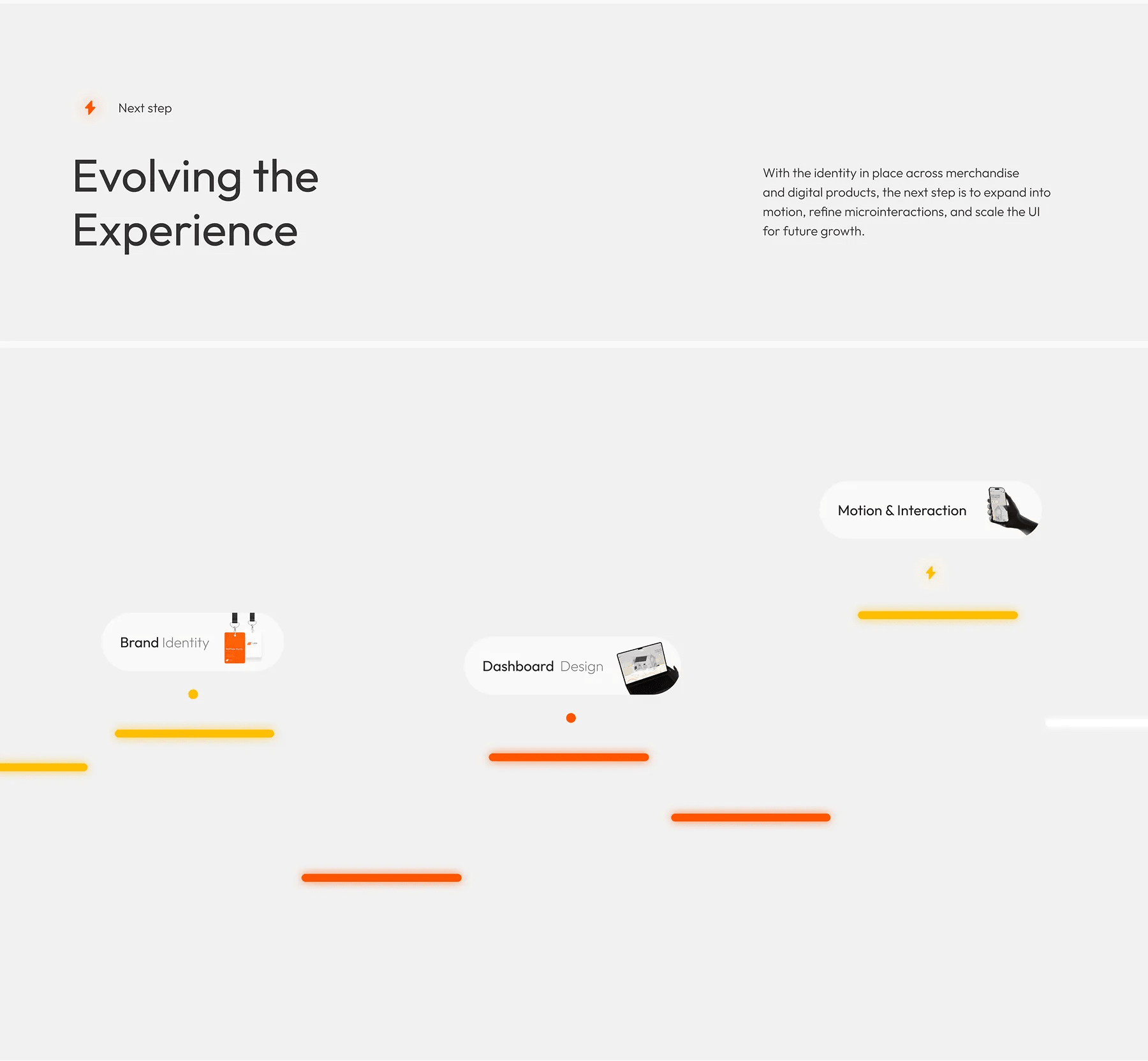 SaaS Development | UX & UI Design