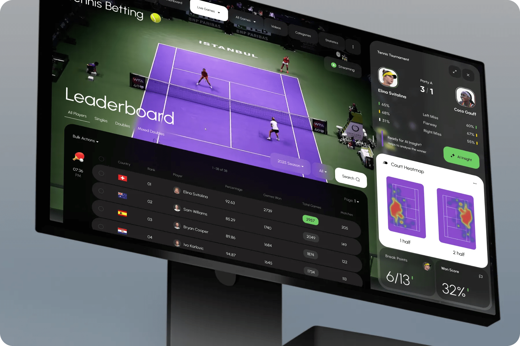 The Naga Group Company - iGaming Dashboard  & UX UI Design