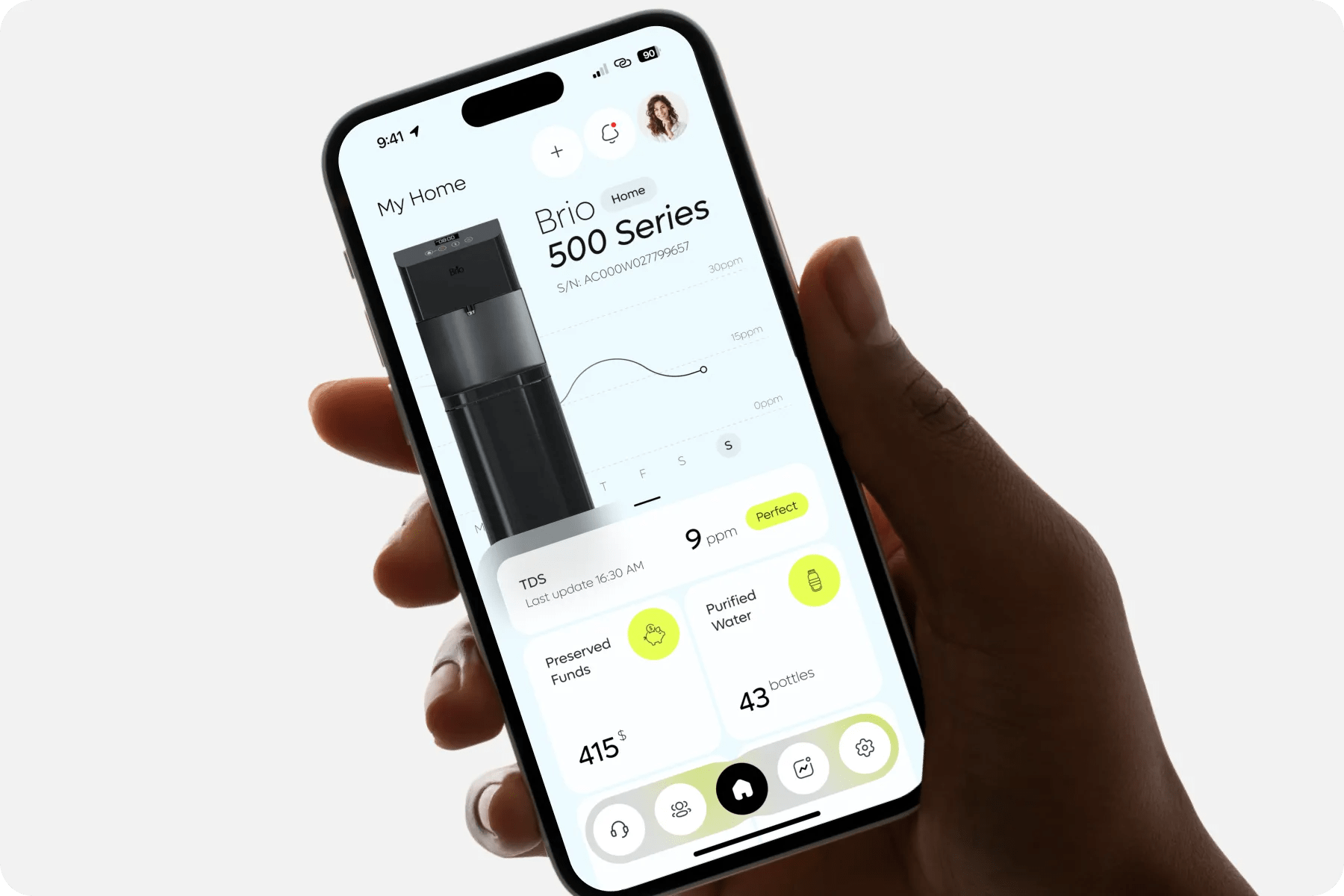 Cycling Route Dashboard Design