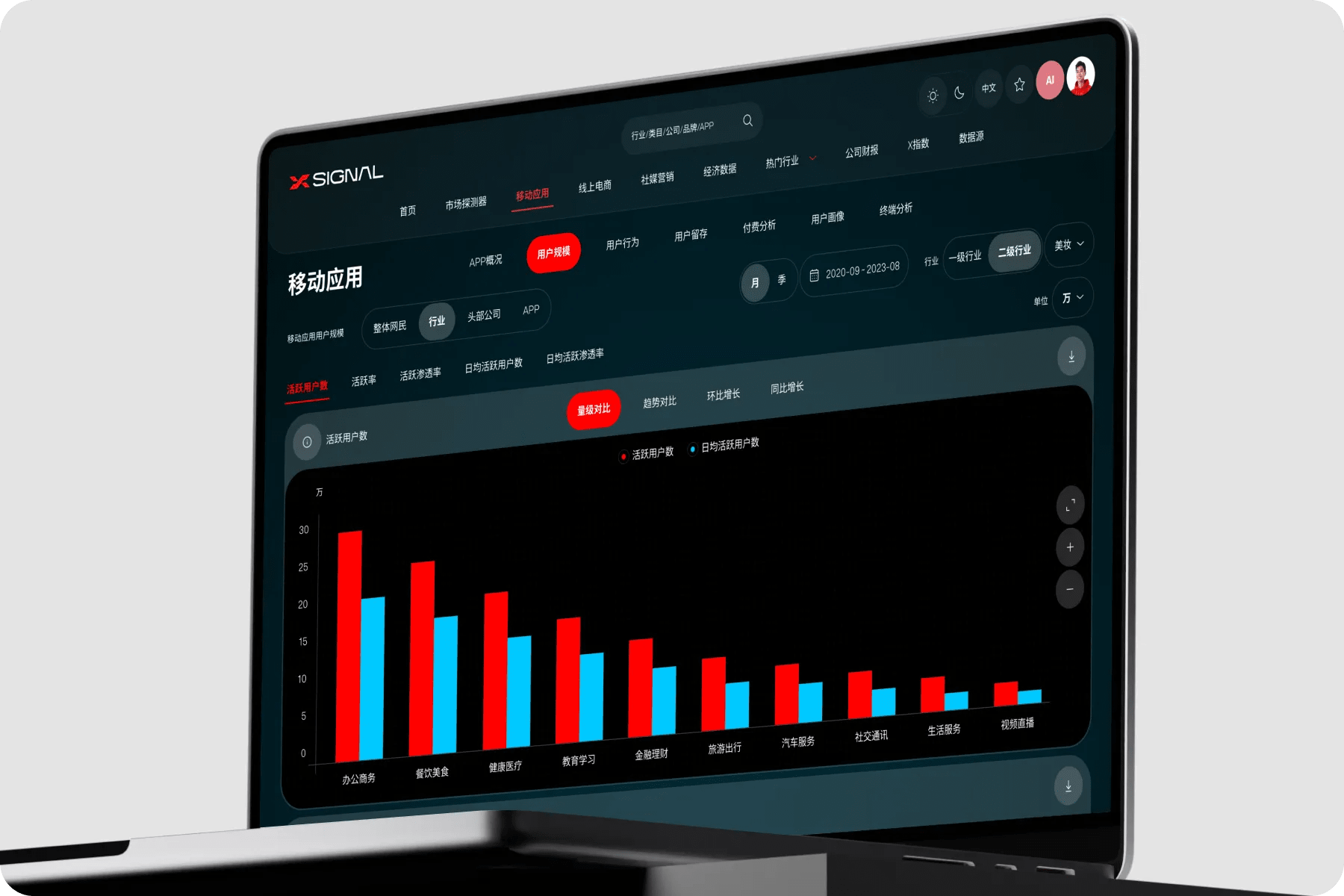 AI-Powered Data Visualization