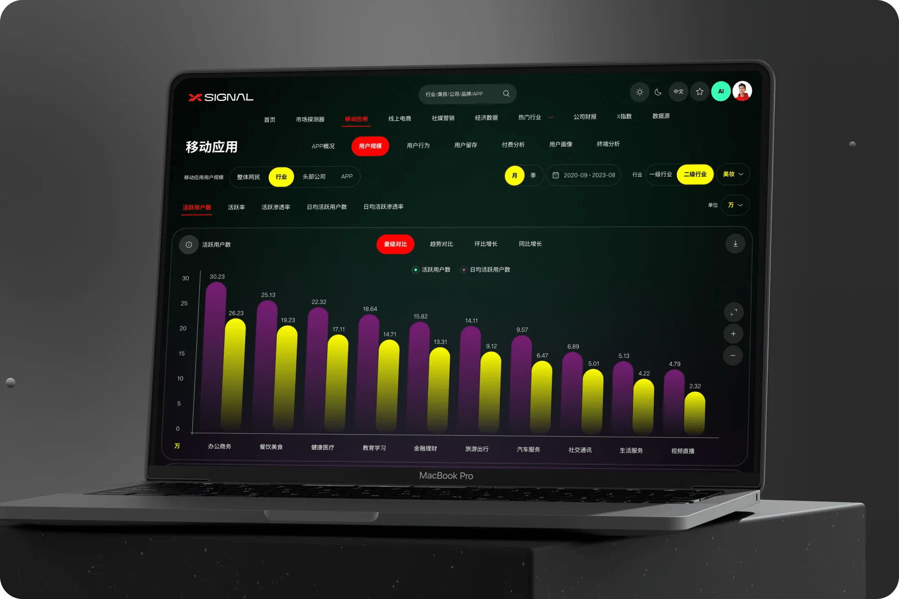 Comprehensive Scenario Planning UI