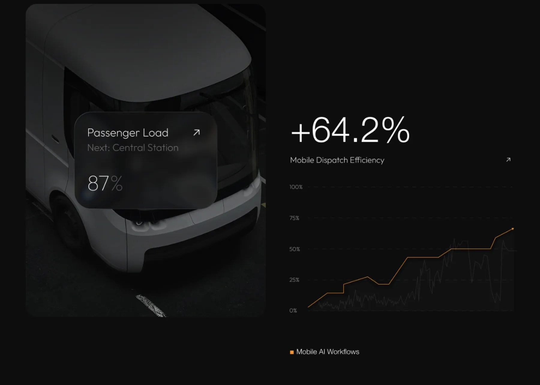 Vexto live schedule pod interface supporting dispatcher decisions