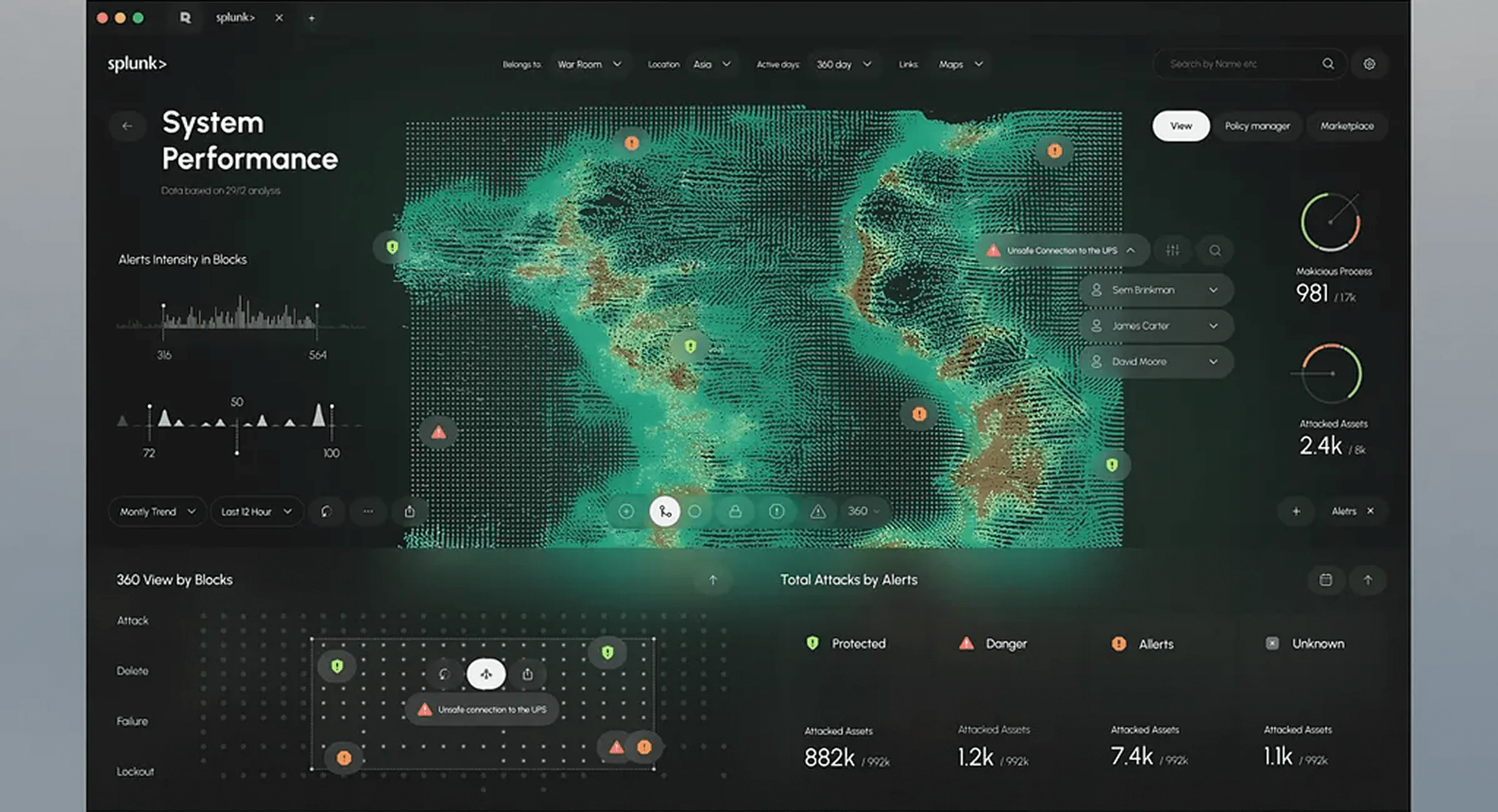Splunk - Cyber Security Dashboard