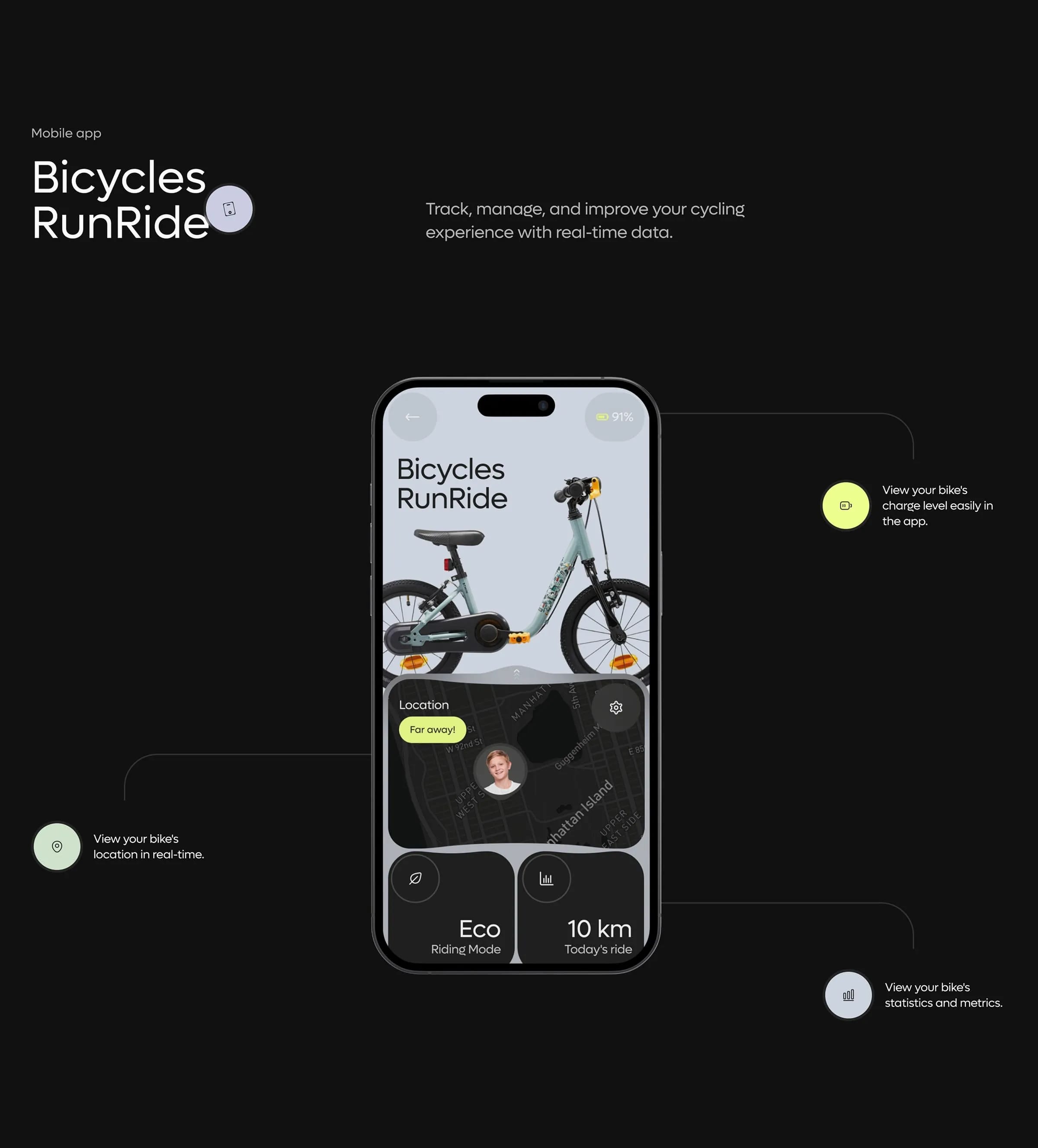 AI Travel Industry | UX & UI Design
