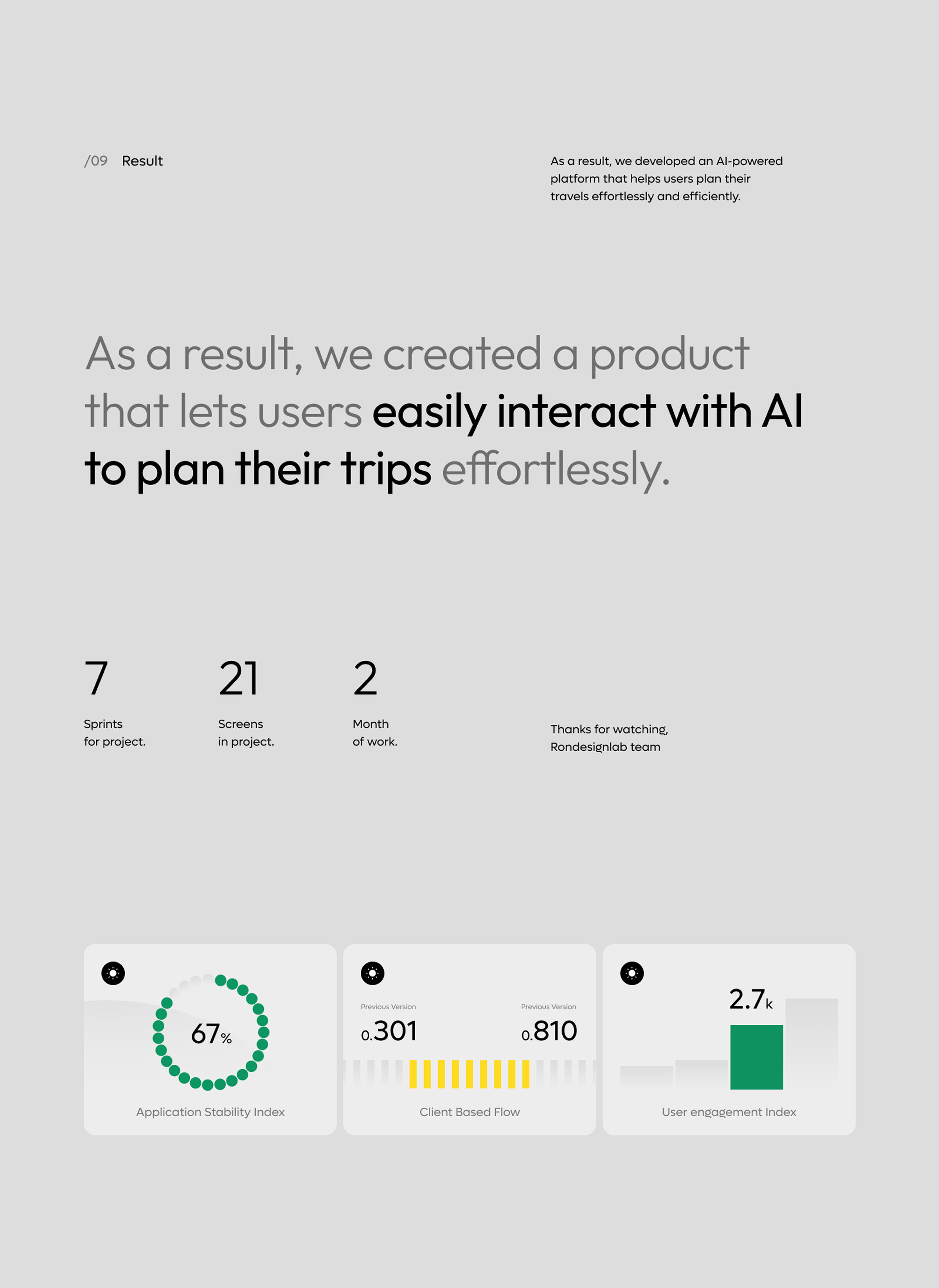 Artificial Intelligence Solutions | UX & UI Design