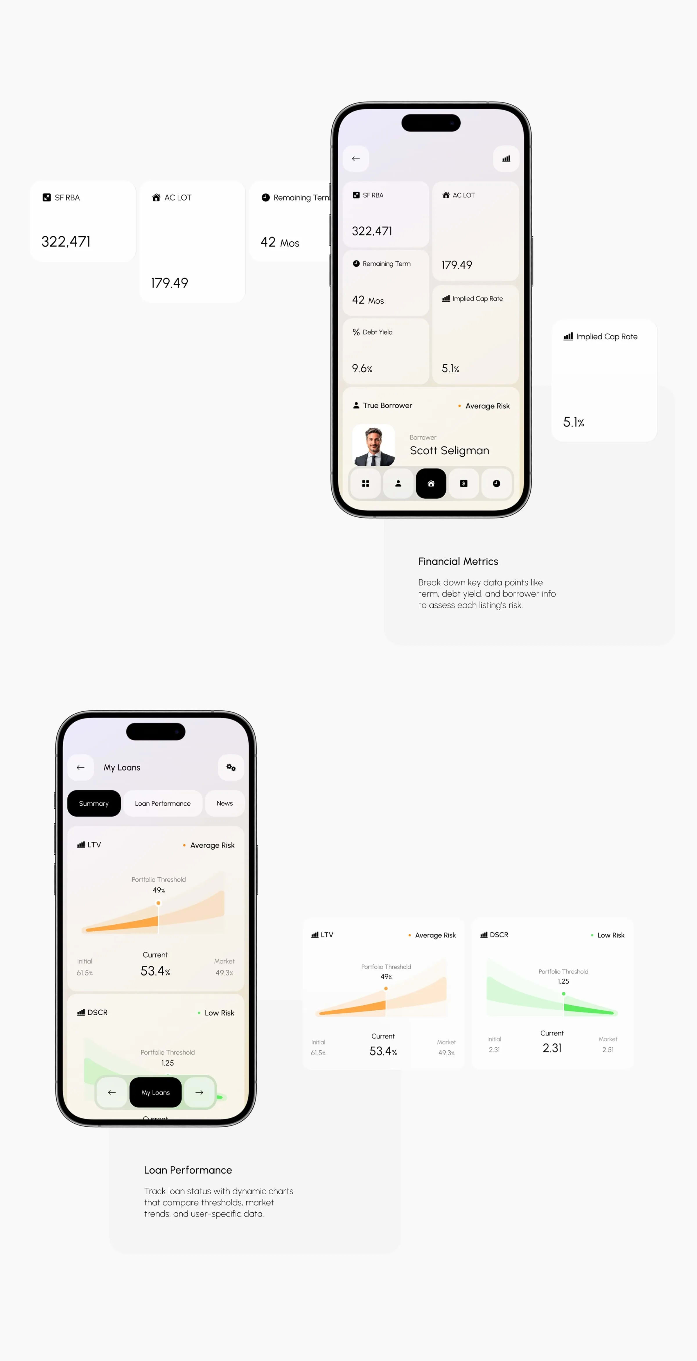 Real Estate App Development Company | UX & UI Design