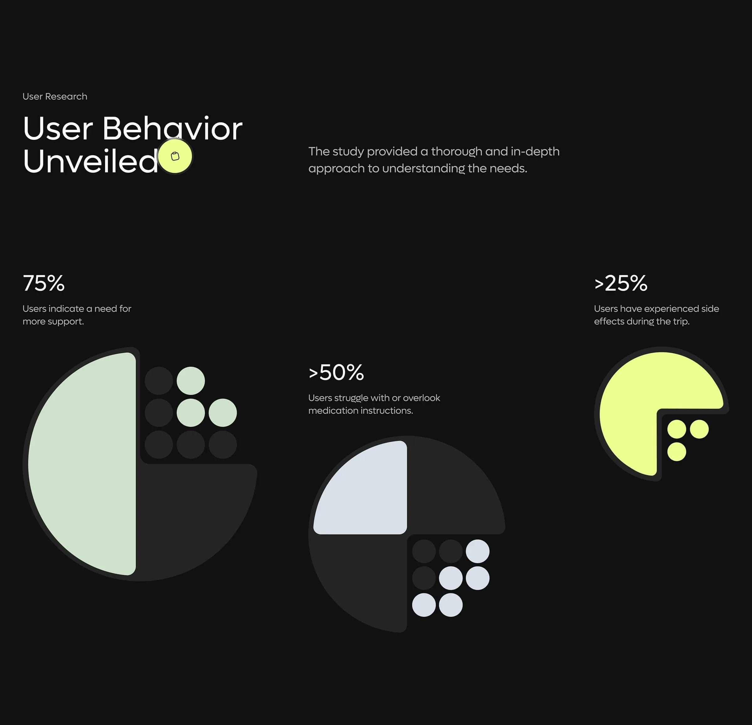 SaaS Development | UX & UI Design