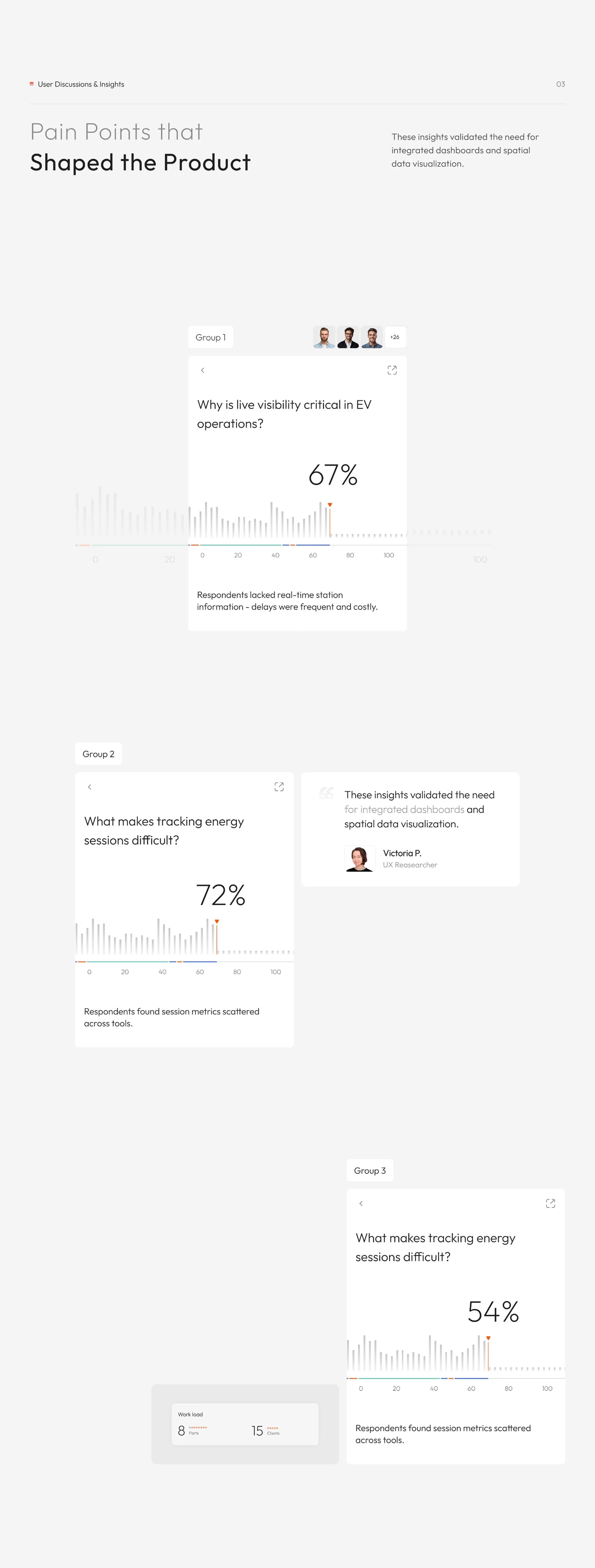 Zaptix - EV Charging CRM & UX UI Design