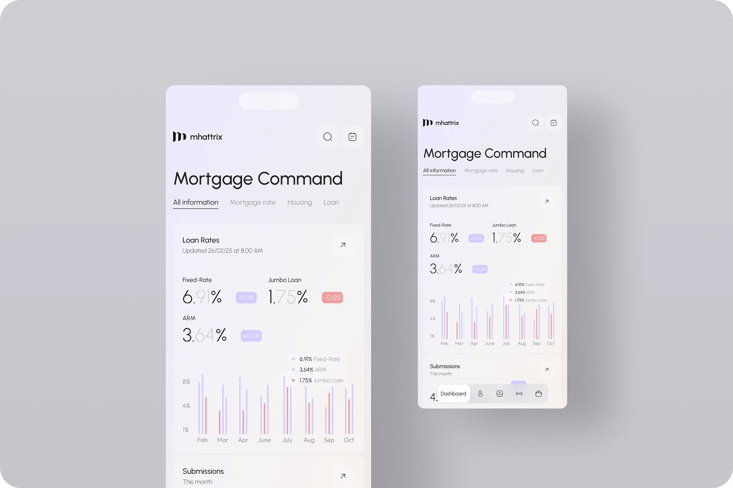 Microfinance Tracking System