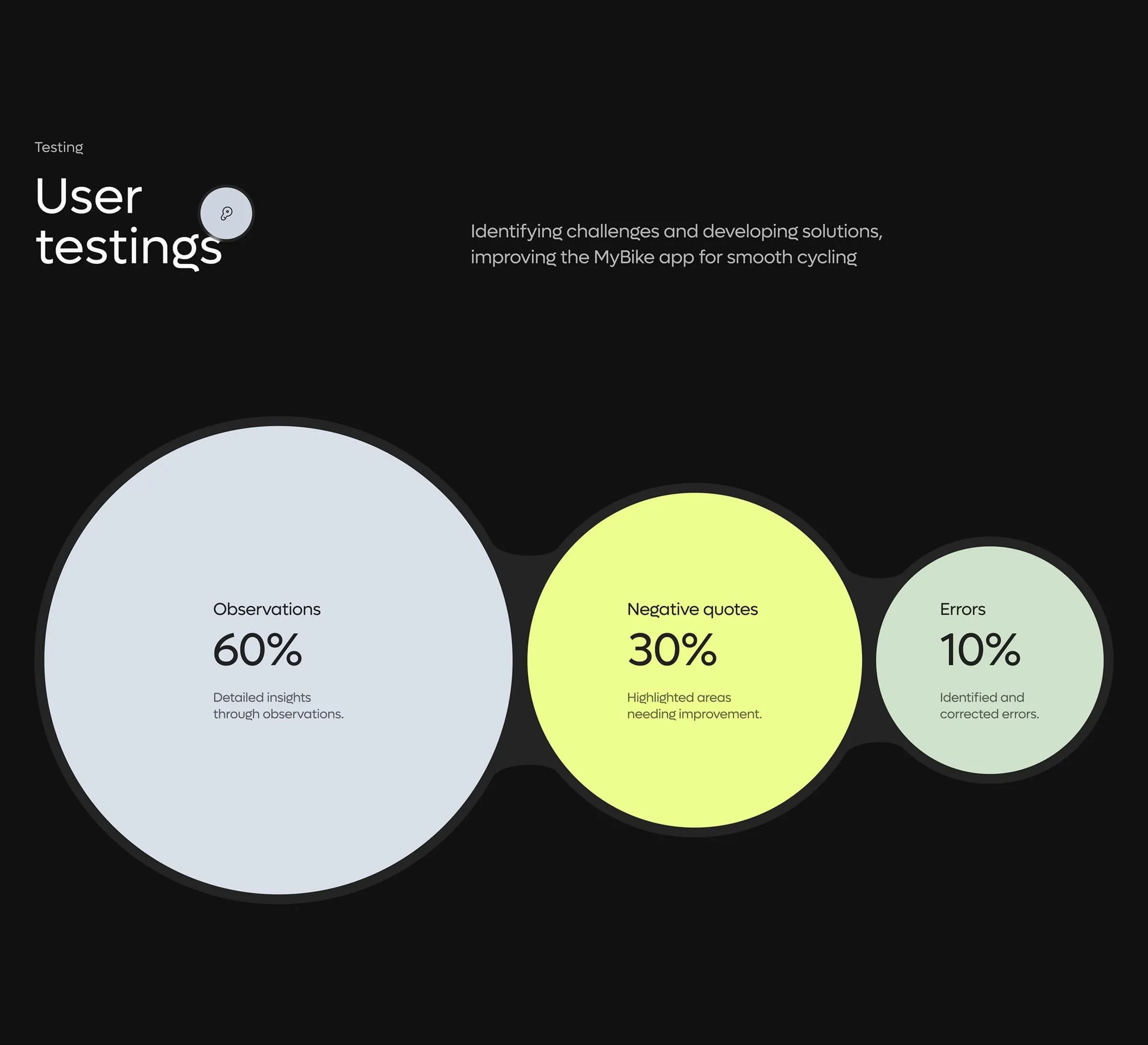 Artificial Intelligence Travel Industry | UX & UI Design