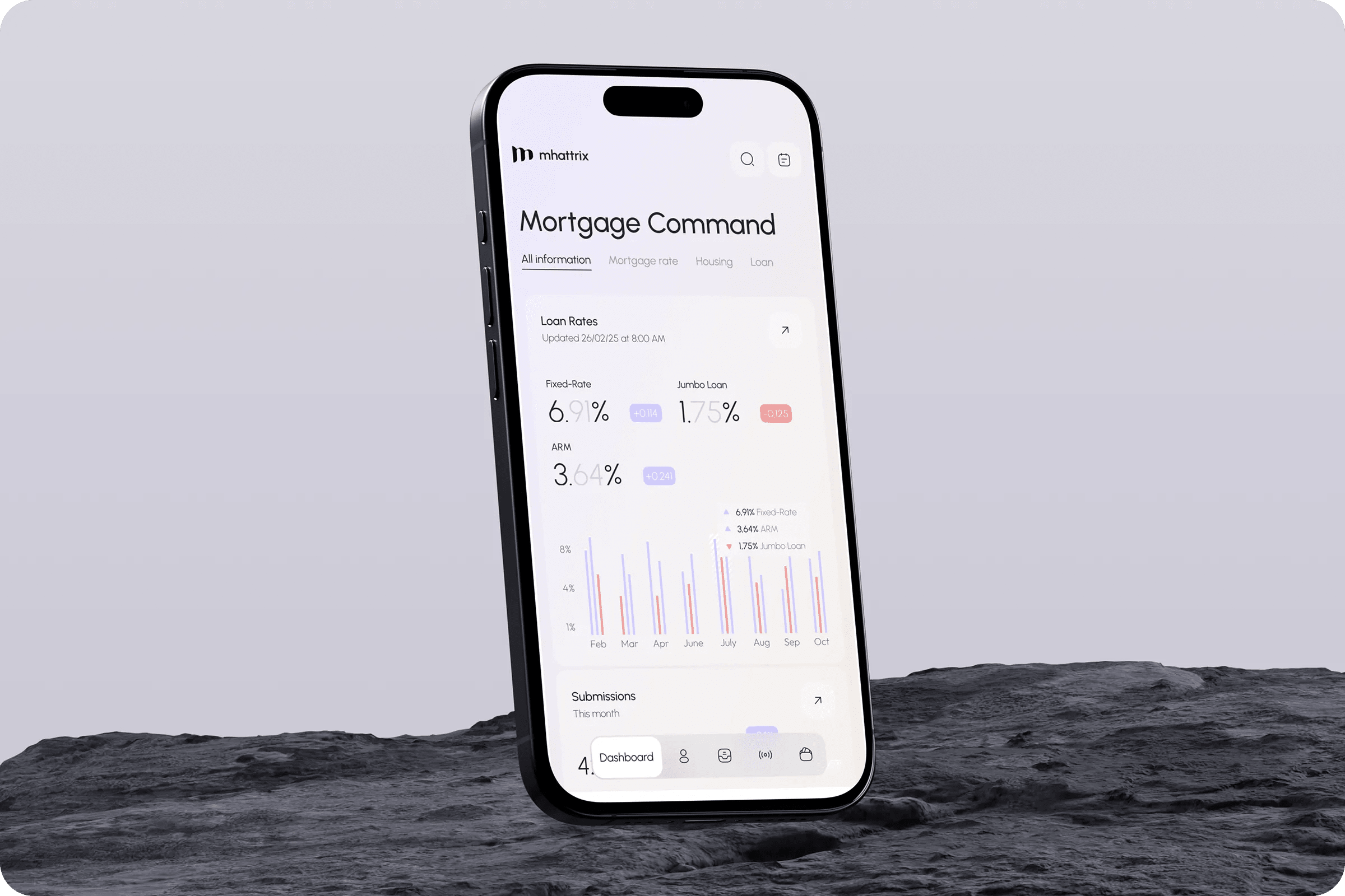 Mortgage Administration Console
