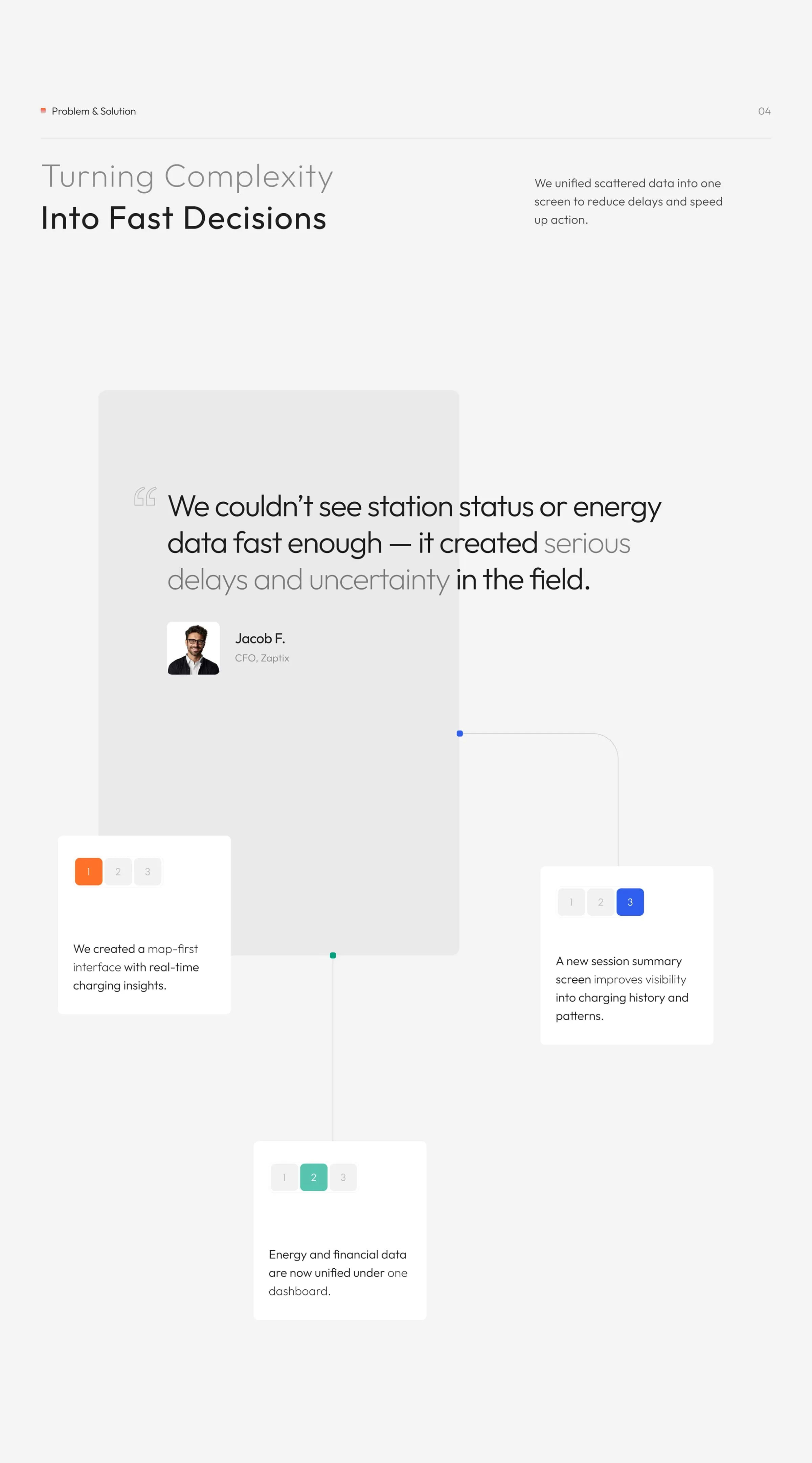 Zaptix - EV Charging CRM & UX UI Design