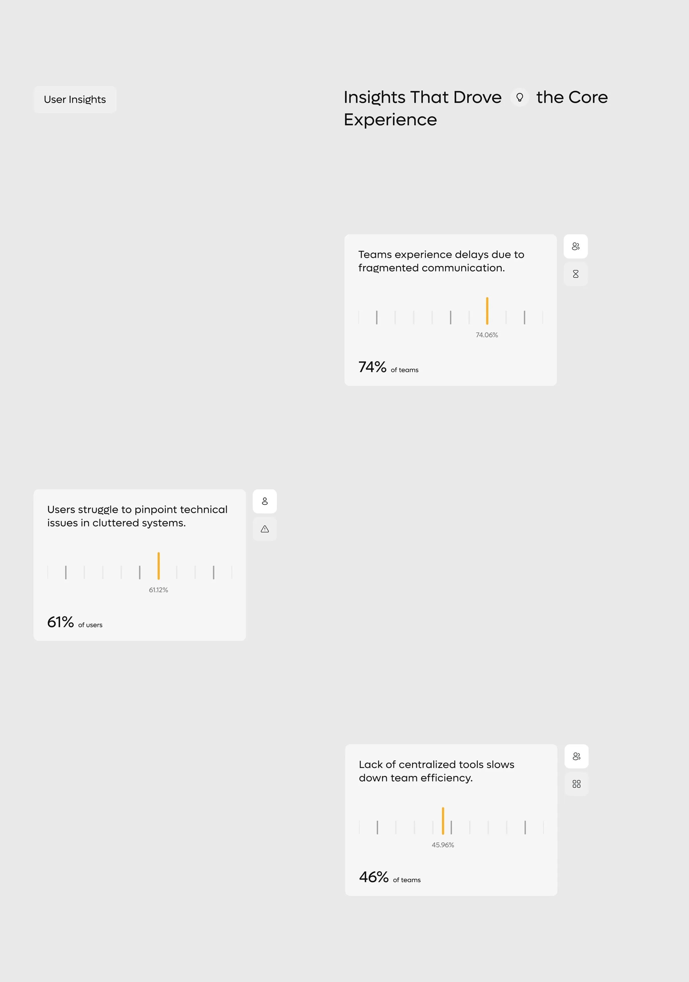 Spectra360 - Saas & UX UI Design
