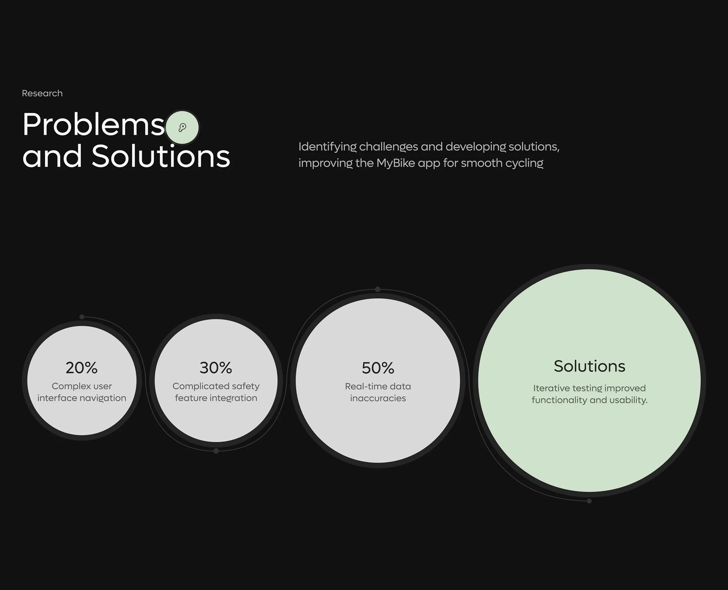Artificial Intelligence In Travel And Hospitality Industry | UX & UI Design
