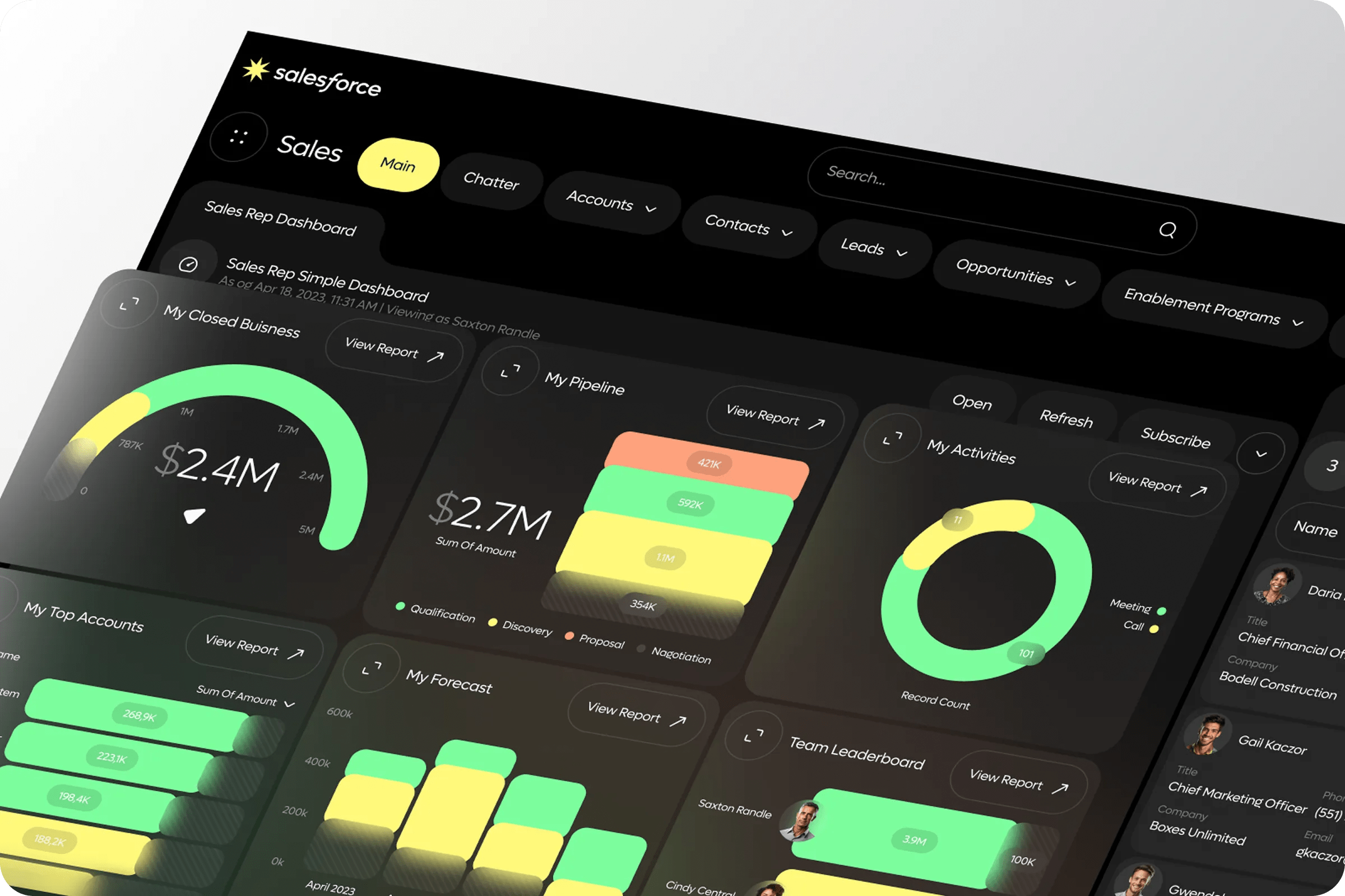 Retail CRM Development