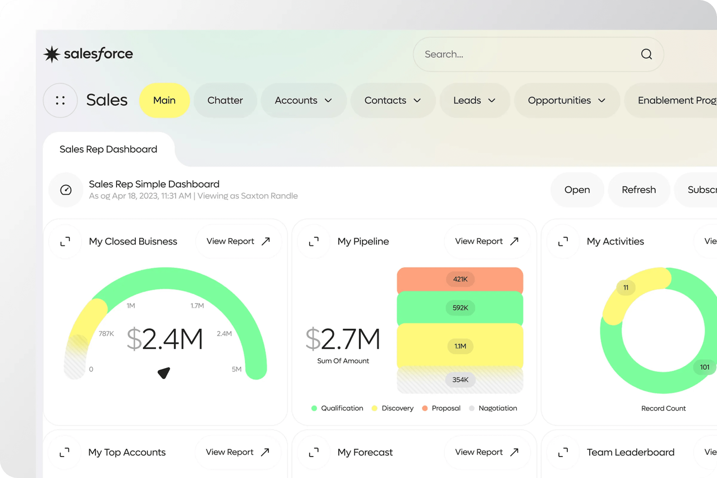 Performance Dashboard for Sales