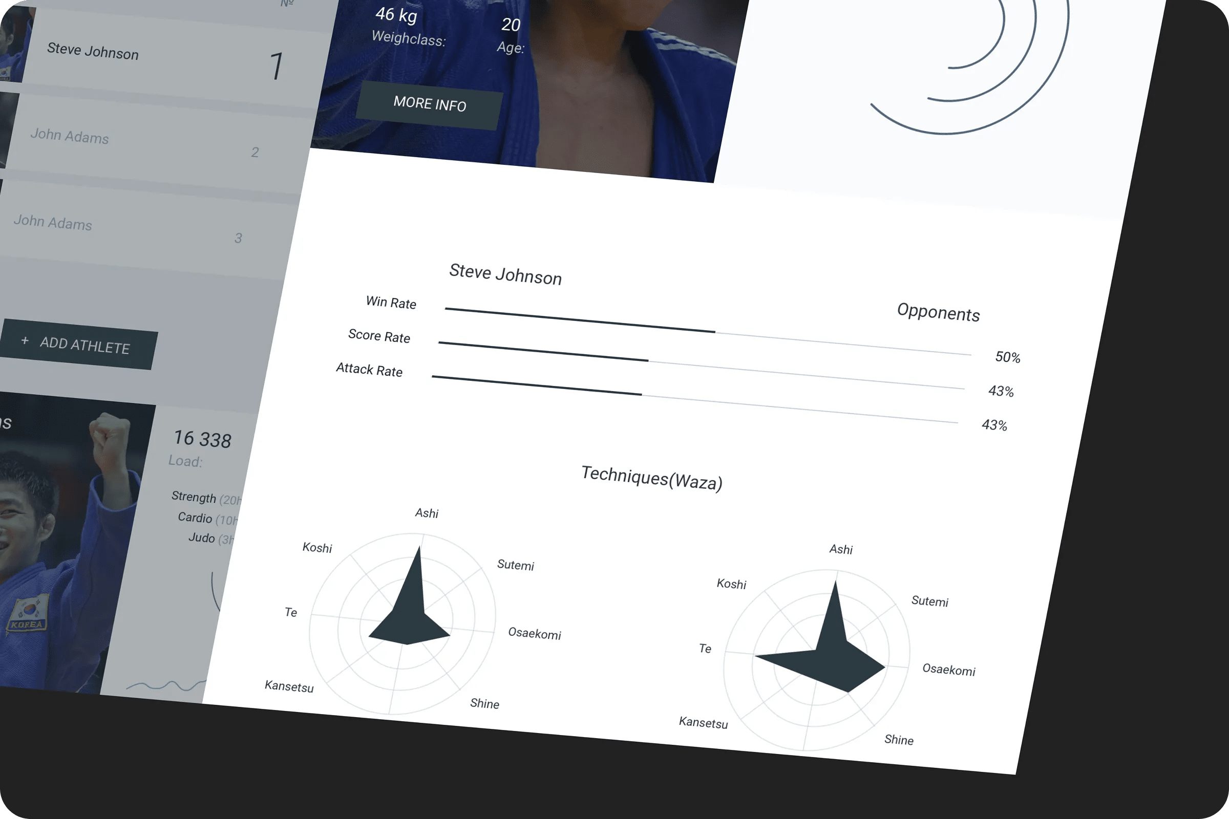 Athlete Profile Analytics Visualization