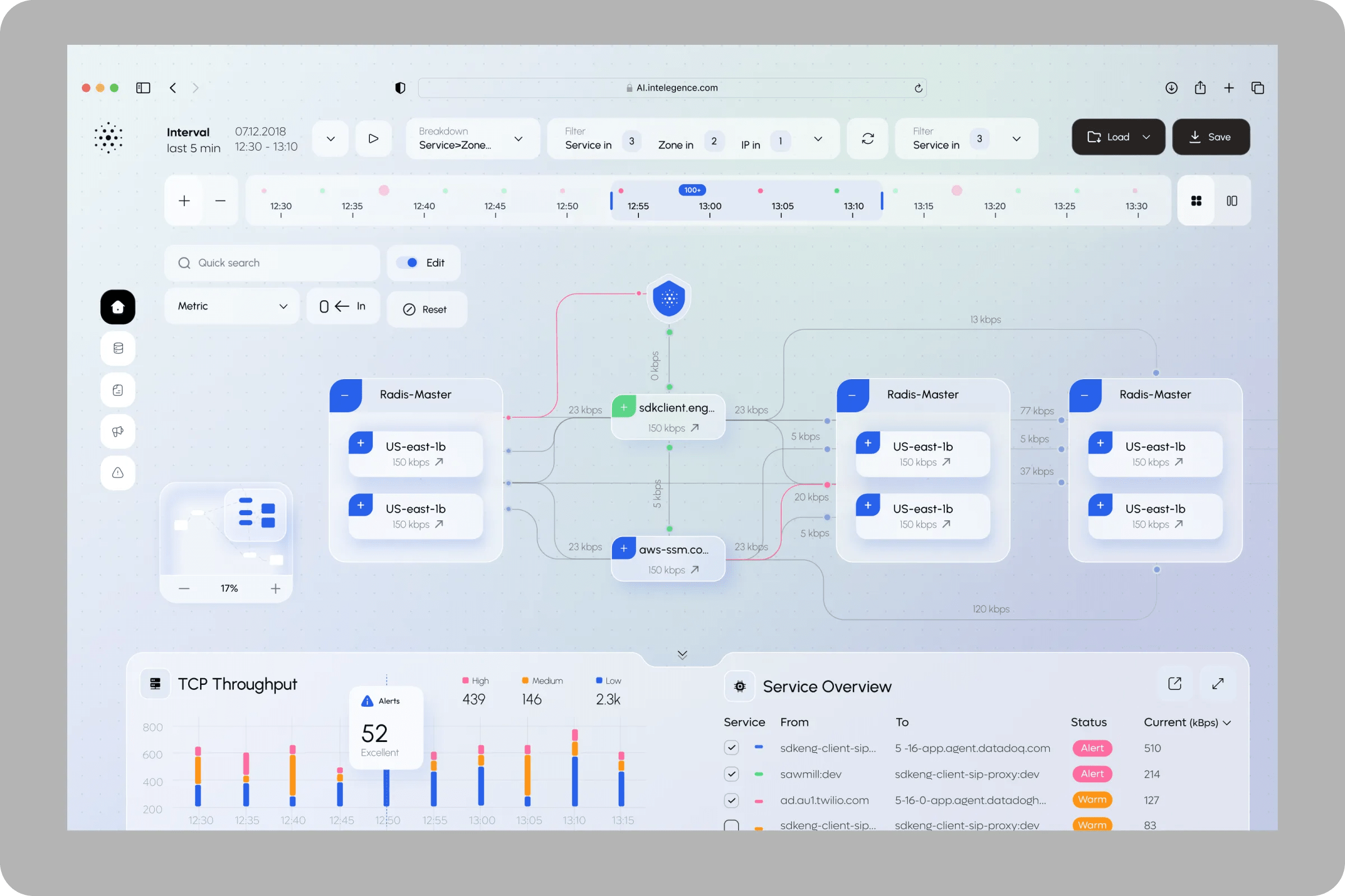 Dashboard for reducing inefficiencies