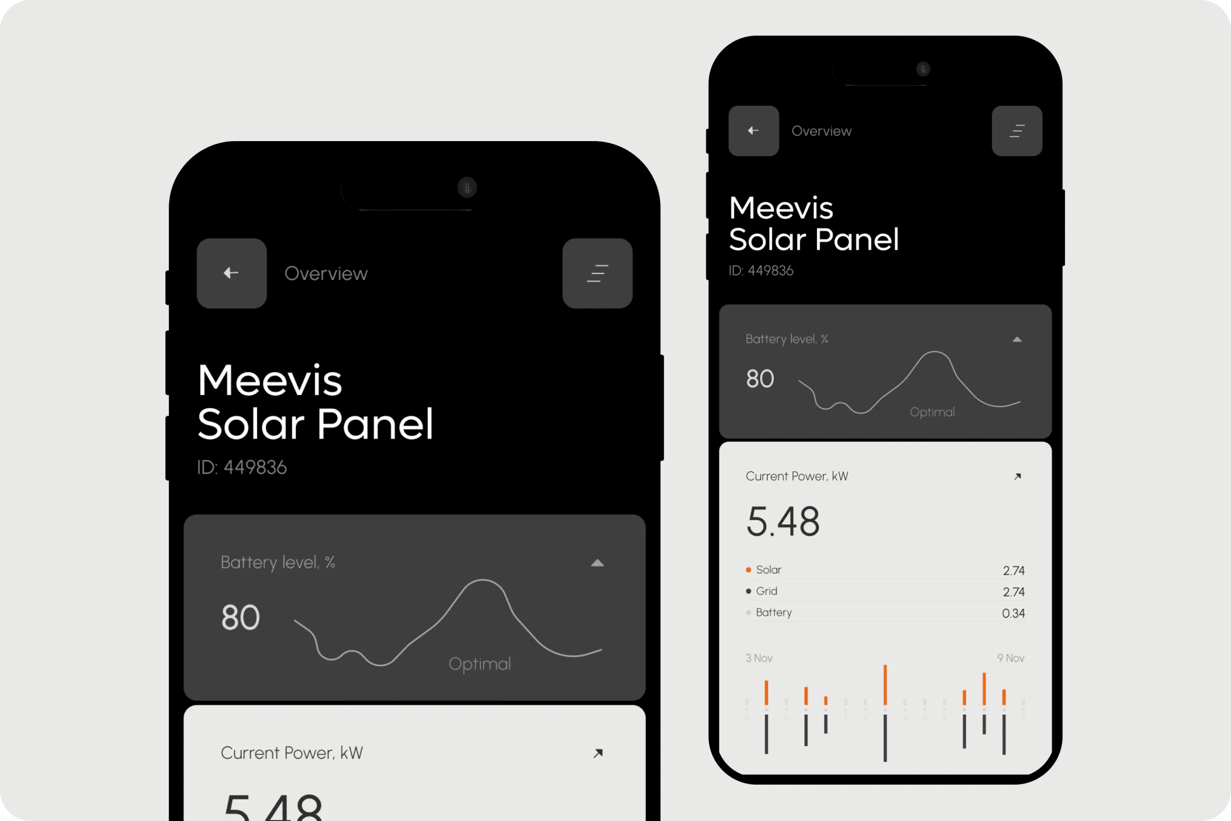 Energy consumption tracking UI
