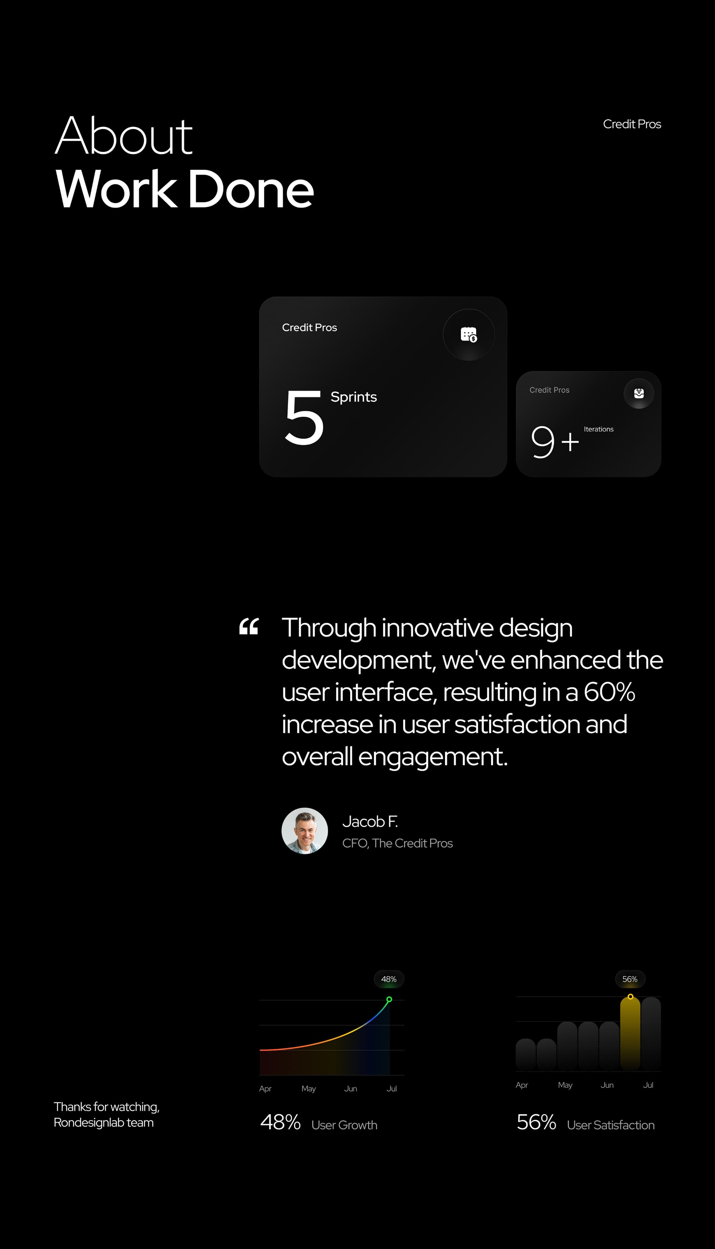 UX/UI Strategy for AI Finance Products