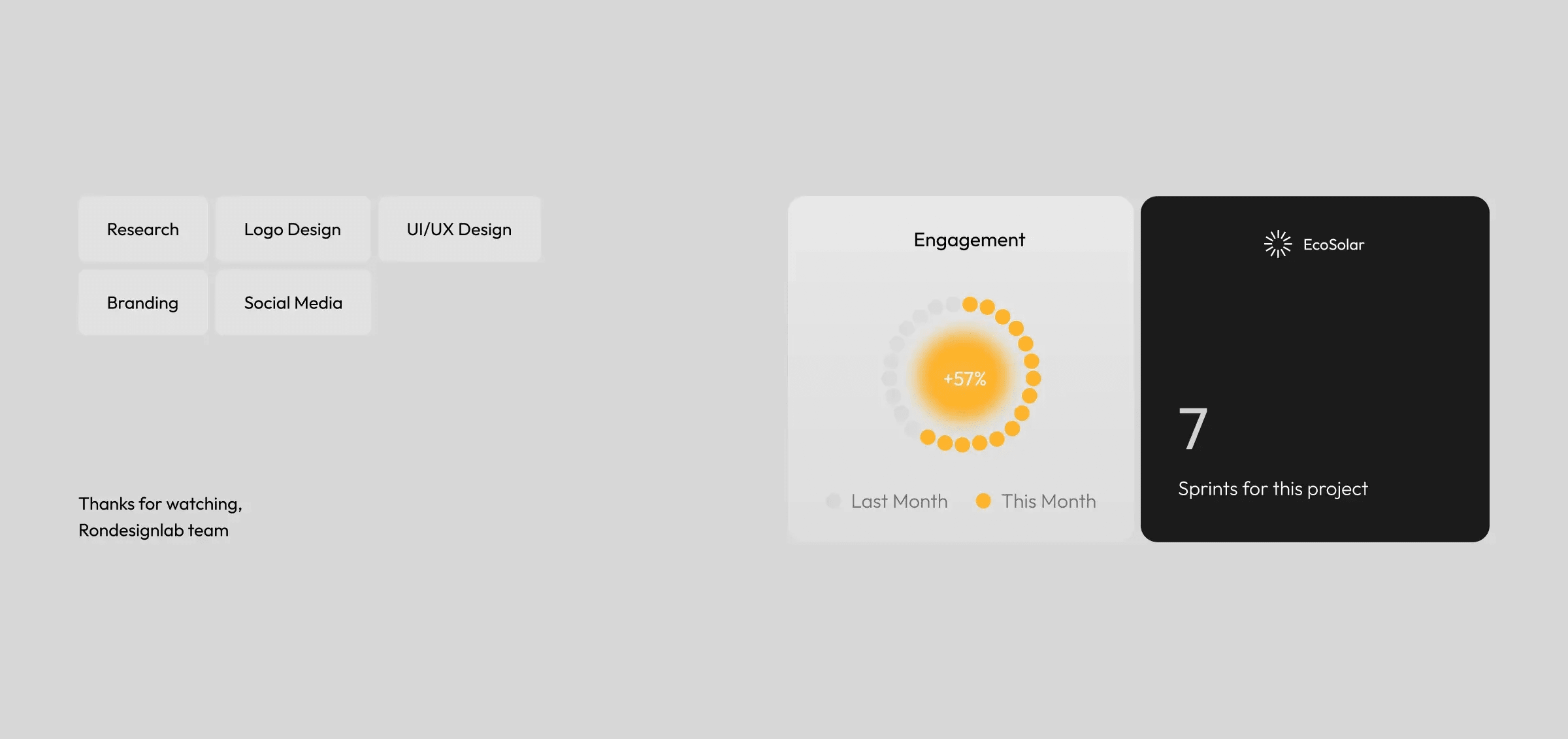 Screenshot of the EcoSolar SaaS UI showing energy meter data.