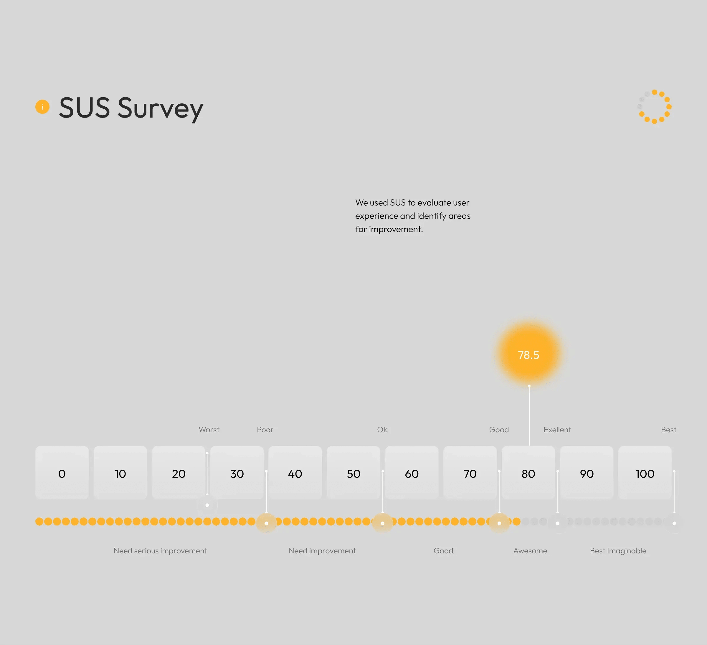 Screenshot of a diagram for ecosolar SaaS UI/UX, listing components like Mobile App, Landing Page, and New Features.