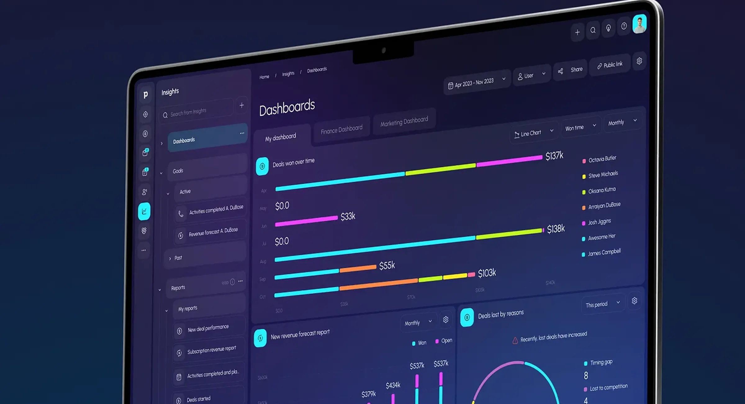 Pipedrive CRM - Sales Insights Dashboard