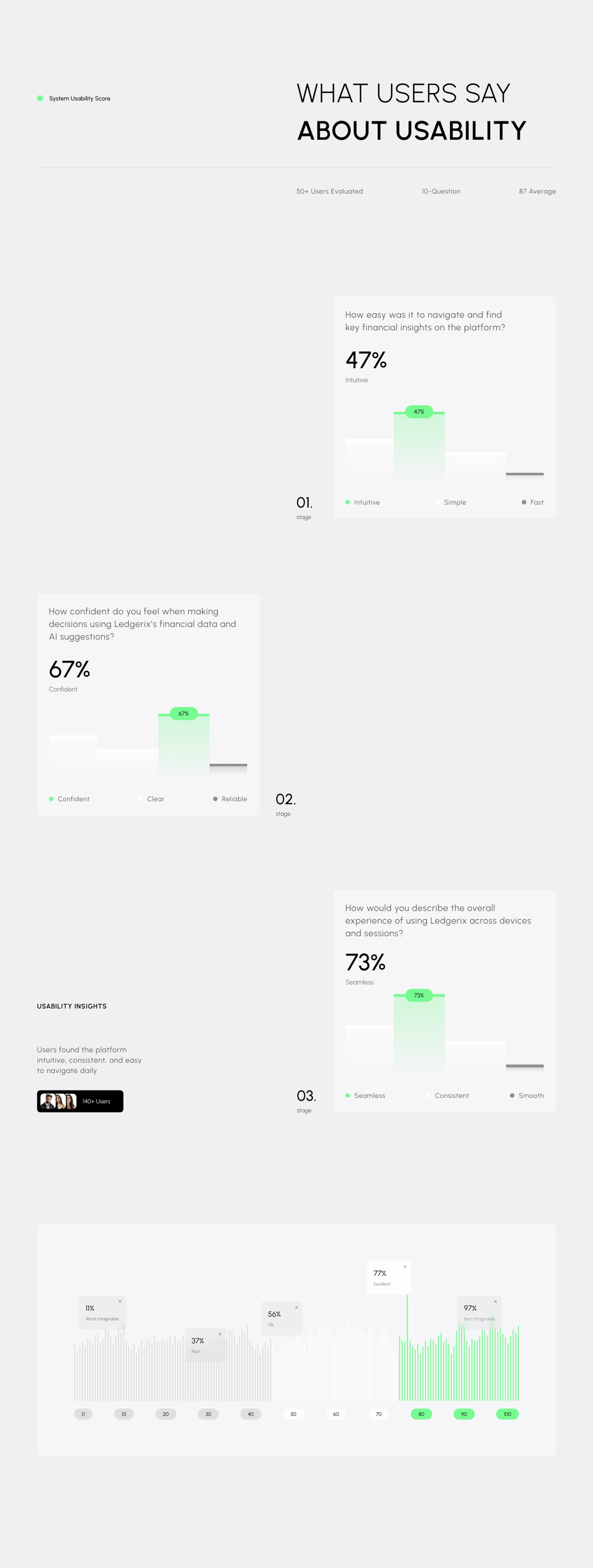 Artificial Intelligence And Finance | UX & UI Design - Ledgerix CRM - Finance SaaS & UX UI Design